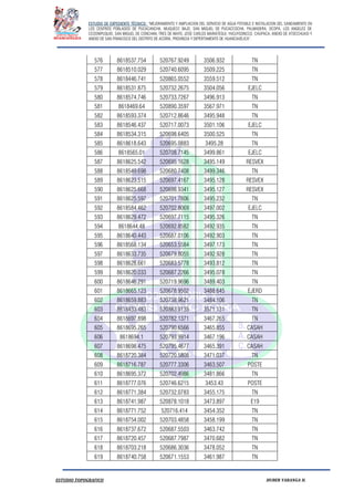 ESTUDIO DE EXPEDIENTE TÉCNICO: “MEJORAMIENTO Y AMPLIACION DEL SERVICIO DE AGUA POTABLE E INSTALACION DEL SANEAMIENTO EN
LOS CENTROS POBLADOS DE PUCACANCHA, MUQUECC BAJO, SAN MIGUEL DE PUCACCOCHA, PALMADERA, OCOPA, LOS ANGELES DE
CCOSNIPUQUIO, SAN MIGUEL DE CONCHAN, TRES DE MAYO, JOSE CARLOS MARIATEGUI, YACUYSONCCO, CHUPACA, ANEXO DE ATOCCHUASI Y
ANEXO DE SAN FRANCISCO DEL DISTRITO DE ACORIA, PROVINCIA Y DEPERTAMENTO DE HUANCAVELICA”.
ESTUDIO TOPOGRAFICO HUBER YARANGA H.
576 8618537.754 520767.9249 3506.932 TN
577 8618510.029 520740.6095 3509.225 TN
578 8618446.741 520865.0552 3559.512 TN
579 8618531.875 520732.2675 3504.056 EJELC
580 8618574.746 520733.7267 3496.913 TN
581 8618469.64 520890.3597 3567.971 TN
582 8618593.374 520712.8646 3495.948 TN
583 8618546.437 520717.0073 3501.106 EJELC
584 8618534.315 520698.6405 3500.525 TN
585 8618618.643 520695.0883 3495.28 TN
586 8618565.01 520708.7145 3499.861 EJELC
587 8618625.542 520695.1628 3495.149 RESVEX
588 8618549.698 520680.7408 3499.346 TN
589 8618623.515 520697.4167 3495.128 RESVEX
590 8618625.668 520698.9341 3495.127 RESVEX
591 8618625.597 520701.7806 3495.232 TN
592 8618584.462 520702.8069 3497.002 EJELC
593 8618629.472 520697.7115 3495.326 TN
594 8618644.48 520692.8582 3492.935 TN
595 8618640.443 520687.0106 3492.903 TN
596 8618568.134 520653.5584 3497.173 TN
597 8618633.735 520679.8055 3492.928 TN
598 8618628.661 520683.5778 3493.812 TN
599 8618620.033 520687.2266 3495.078 TN
600 8618646.291 520719.9696 3489.403 TN
601 8618665.123 520678.9502 3488.645 EJERD
602 8618659.883 520738.9621 3484.106 TN
603 8618433.483 520883.9135 3571.131 TN
604 8618697.898 520782.1371 3467.265 TN
605 8618695.265 520790.6566 3465.855 CASAH
606 8618694.1 520793.9914 3467.196 CASAH
607 8618698.475 520795.4677 3465.391 CASAH
608 8618720.384 520720.5808 3471.037 TN
609 8618716.787 520777.3306 3463.507 POSTE
610 8618695.372 520702.4986 3481.866 TN
611 8618777.076 520746.6215 3453.43 POSTE
612 8618771.384 520732.0783 3455.175 TN
613 8618741.987 520878.1018 3473.897 E19
614 8618771.752 520716.414 3454.352 TN
615 8618754.002 520703.4858 3458.199 TN
616 8618737.672 520687.5503 3463.742 TN
617 8618720.457 520687.7987 3470.682 TN
618 8618703.218 520686.3036 3478.052 TN
619 8618740.758 520671.1553 3461.987 TN
 
