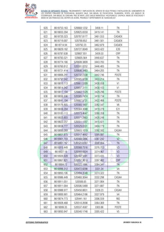 ESTUDIO DE EXPEDIENTE TÉCNICO: “MEJORAMIENTO Y AMPLIACION DEL SERVICIO DE AGUA POTABLE E INSTALACION DEL SANEAMIENTO EN
LOS CENTROS POBLADOS DE PUCACANCHA, MUQUECC BAJO, SAN MIGUEL DE PUCACCOCHA, PALMADERA, OCOPA, LOS ANGELES DE
CCOSNIPUQUIO, SAN MIGUEL DE CONCHAN, TRES DE MAYO, JOSE CARLOS MARIATEGUI, YACUYSONCCO, CHUPACA, ANEXO DE ATOCCHUASI Y
ANEXO DE SAN FRANCISCO DEL DISTRITO DE ACORIA, PROVINCIA Y DEPERTAMENTO DE HUANCAVELICA”.
ESTUDIO TOPOGRAFICO HUBER YARANGA H.
620 8618753.163 520668.1232 3458.11 TN
621 8618833.394 520825.8359 3419.141 TN
622 8618720.323 520787.8177 3461.553 CASAEX
623 8618719.007 520790.852 3461.501 CASAEX
624 8618714.94 520792.23 3462.879 CASAEX
625 8618829.182 520727.0049 3433.422 E20
626 8618787.638 520607.931 3439.33 CRP
627 8618783.521 520605.564 3440.637 TN
628 8618774.166 520608.3809 3443.783 TN
629 8618760.812 520591.0252 3446.405 TN
630 8618721.414 520606.3463 3464.205 TN
631 8618806.291 520732.2338 3442.746 POSTE
632 8618797.042 520585.0239 3433.214 TN
633 8618815.113 520661.5309 3430.058 V1
634 8618814.342 520657.3111 3430.103 V1
635 8618817.194 520662.1529 3429.296 POSTE
636 8618836.936 520585.7474 3418.734 TN
637 8618841.194 520687.5731 3422.466 POSTE
638 8619176.805 520560.1807 3262.547 V6
639 8618836.204 520584.3048 3419.278 E21
640 8619183.113 520573.4647 3260.358 TN
641 8618825.803 520571.2863 3420.248 TN
642 8618822.257 520551.1357 3415.821 TN
643 8618834.777 520529.0331 3404.779 TN
644 8618893.269 520603.1019 3392.582 CASAH
645 8618851.875 520517.4662 3395.087 TN
646 8618901.703 520588.5966 3387.242 V2
647 8618867.797 520525.6587 3390.894 TN
648 8618919.449 520568.7516 3376.703 V3
649 8618927.16 520568.6924 3374.967 V3
650 8618926.928 520562.5091 3373.435 V3
651 8618867.821 520557.9618 3397.482 CRP
652 8618884.72 520522.1586 3384.341 TN
653 8618996.312 520472.8298 3331.34 V4
654 8618893.106 520494.3548 3374.322 TN
655 8618986.449 520460.3044 3332.298 CASAH
656 8618911.051 520506.65 3371.904 TN
657 8618911.004 520506.5489 3371.887 TN
658 8618988.977 520450.8831 3328.23 CASAH
659 8619000.901 520464.2186 3327.979 V4
660 8619074.773 520441.161 3306.559 RIO
661 8618928.468 520510.2698 3364.369 TN
662 8619099.35 520537.4587 3303.86 POSTE
663 8619093.947 520540.1748 3305.422 V5
 