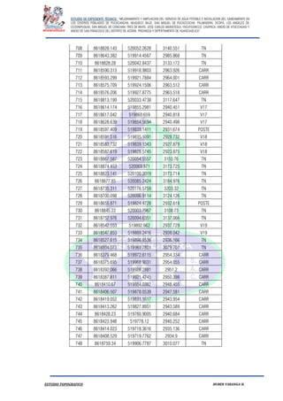 ESTUDIO DE EXPEDIENTE TÉCNICO: “MEJORAMIENTO Y AMPLIACION DEL SERVICIO DE AGUA POTABLE E INSTALACION DEL SANEAMIENTO EN
LOS CENTROS POBLADOS DE PUCACANCHA, MUQUECC BAJO, SAN MIGUEL DE PUCACCOCHA, PALMADERA, OCOPA, LOS ANGELES DE
CCOSNIPUQUIO, SAN MIGUEL DE CONCHAN, TRES DE MAYO, JOSE CARLOS MARIATEGUI, YACUYSONCCO, CHUPACA, ANEXO DE ATOCCHUASI Y
ANEXO DE SAN FRANCISCO DEL DISTRITO DE ACORIA, PROVINCIA Y DEPERTAMENTO DE HUANCAVELICA”.
ESTUDIO TOPOGRAFICO HUBER YARANGA H.
708 8618828.143 520052.2628 3140.551 TN
709 8618643.382 519914.4567 2985.868 TN
710 8618828.28 520042.8437 3133.172 TN
711 8618590.313 519918.9803 2963.926 CARR
712 8618593.299 519921.7884 2964.001 CARR
713 8618575.709 519924.1506 2963.512 CARR
714 8618576.206 519927.8775 2963.518 CARR
715 8618813.199 520033.4738 3117.647 TN
716 8618614.174 519855.2981 2940.451 V17
717 8618617.042 519860.659 2940.818 V17
718 8618628.639 519854.5694 2940.498 V17
719 8618597.409 519839.1411 2931.674 POSTE
720 8618591.516 519835.1091 2928.732 V18
721 8618583.732 519839.1343 2927.879 V18
722 8618587.619 519828.5745 2923.875 V18
723 8618867.587 520054.5557 3155.76 TN
724 8618874.453 520069.971 3173.725 TN
725 8618823.141 520100.2019 3173.714 TN
726 8618877.85 520085.2424 3184.976 TN
727 8618735.311 520176.5759 3203.32 TN
728 8618700.098 520096.9114 3124.126 TN
729 8618655.871 519824.4728 2932.618 POSTE
730 8618845.22 520003.7967 3108.73 TN
731 8618752.976 520094.6351 3137.066 TN
732 8618542.553 519892.662 2937.729 V19
733 8618547.853 519889.2416 2938.042 V19
734 8618527.615 519896.8538 2936.166 TN
735 8618804.073 519989.7801 3079.707 TN
736 8618379.468 519972.6115 2954.334 CARR
737 8618375.695 519968.9031 2954.055 CARR
738 8618392.066 519928.2881 2951.2 CARR
739 8618387.811 519921.4245 2950.398 CARR
740 8618410.67 519884.0382 2948.455 CARR
741 8618406.507 519878.0539 2947.581 CARR
742 8618419.052 519831.1617 2943.954 CARR
743 8618413.262 519827.8951 2943.589 CARR
744 8618428.23 519780.9005 2940.684 CARR
745 8618423.948 519778.12 2940.252 CARR
746 8618414.023 519718.3616 2935.136 CARR
747 8618408.529 519719.7762 2934.9 CARR
748 8618759.34 519906.7787 3010.077 TN
 