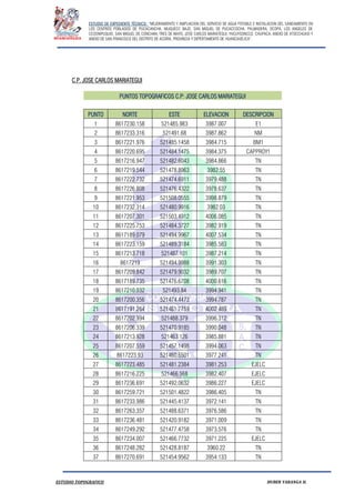 ESTUDIO DE EXPEDIENTE TÉCNICO: “MEJORAMIENTO Y AMPLIACION DEL SERVICIO DE AGUA POTABLE E INSTALACION DEL SANEAMIENTO EN
LOS CENTROS POBLADOS DE PUCACANCHA, MUQUECC BAJO, SAN MIGUEL DE PUCACCOCHA, PALMADERA, OCOPA, LOS ANGELES DE
CCOSNIPUQUIO, SAN MIGUEL DE CONCHAN, TRES DE MAYO, JOSE CARLOS MARIATEGUI, YACUYSONCCO, CHUPACA, ANEXO DE ATOCCHUASI Y
ANEXO DE SAN FRANCISCO DEL DISTRITO DE ACORIA, PROVINCIA Y DEPERTAMENTO DE HUANCAVELICA”.
ESTUDIO TOPOGRAFICO HUBER YARANGA H.
C.P. JOSE CARLOS MARIATEGUI
PUNTOS TOPOGRAFICOS C.P: JOSE CARLOS MARIATEGUI
PUNTO NORTE ESTE ELEVACION DESCRIPCION
1 8617230.158 521485.983 3987.007 E1
2 8617233.316 521491.68 3987.862 NM
3 8617221.976 521485.1458 3984.715 BM1
4 8617220.695 521484.1475 3984.375 CAPPROY1
5 8617216.947 521482.6043 3984.866 TN
6 8617219.544 521478.8963 3982.55 TN
7 8617222.732 521474.6911 3979.488 TN
8 8617226.808 521476.4322 3978.637 TN
9 8617221.953 521508.0555 3998.879 TN
10 8617232.314 521480.9916 3982.03 TN
11 8617207.301 521503.4912 4006.085 TN
12 8617225.753 521484.3727 3982.919 TN
13 8617189.079 521494.9967 4007.534 TN
14 8617223.159 521489.3184 3985.583 TN
15 8617213.718 521487.101 3987.214 TN
16 8617219 521494.9988 3991.303 TN
17 8617209.842 521479.9032 3989.707 TN
18 8617189.735 521476.6708 4000.616 TN
19 8617210.032 521493.84 3994.941 TN
20 8617200.356 521474.4473 3994.787 TN
21 8617191.264 521461.7759 4002.489 TN
22 8617202.994 521488.379 3996.312 TN
23 8617206.339 521470.9185 3990.048 TN
24 8617213.928 521463.126 3985.881 TN
25 8617207.559 521457.1498 3994.063 TN
26 8617223.93 521460.6501 3977.241 TN
27 8617223.485 521481.2384 3981.253 EJELC
28 8617216.225 521466.568 3982.407 EJELC
29 8617236.691 521492.0632 3986.227 EJELC
30 8617259.721 521501.4822 3986.405 TN
31 8617233.986 521445.4137 3972.141 TN
32 8617263.357 521488.6371 3976.586 TN
33 8617236.481 521420.9182 3971.009 TN
34 8617249.292 521477.4758 3973.576 TN
35 8617234.007 521466.7732 3971.225 EJELC
36 8617248.282 521428.8187 3960.22 TN
37 8617270.691 521454.9562 3954.133 TN
 