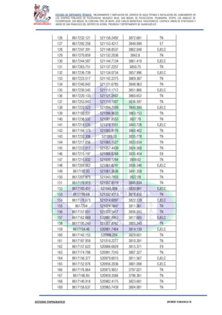 ESTUDIO DE EXPEDIENTE TÉCNICO: “MEJORAMIENTO Y AMPLIACION DEL SERVICIO DE AGUA POTABLE E INSTALACION DEL SANEAMIENTO EN
LOS CENTROS POBLADOS DE PUCACANCHA, MUQUECC BAJO, SAN MIGUEL DE PUCACCOCHA, PALMADERA, OCOPA, LOS ANGELES DE
CCOSNIPUQUIO, SAN MIGUEL DE CONCHAN, TRES DE MAYO, JOSE CARLOS MARIATEGUI, YACUYSONCCO, CHUPACA, ANEXO DE ATOCCHUASI Y
ANEXO DE SAN FRANCISCO DEL DISTRITO DE ACORIA, PROVINCIA Y DEPERTAMENTO DE HUANCAVELICA”.
ESTUDIO TOPOGRAFICO HUBER YARANGA H.
126 8617232.121 521158.2492 3872.681 TN
127 8617292.258 521153.4217 3849.099 E7
128 8617247.391 521148.8537 3862.048 EJELC
129 8617270.859 521132.2038 3842.8 TN
130 8617244.587 521144.7134 3861.419 EJELC
131 8617263.751 521137.2257 3850.75 TN
132 8617236.739 521134.0734 3857.996 EJELC
133 8617223.517 521142.2275 3869.387 TN
134 8617240.842 521121.6785 3848.963 TN
135 8617230.545 521115.1712 3851.866 EJELC
136 8617220.133 521121.2807 3860.652 TN
137 8617253.043 521113.1007 3836.597 TN
138 8617222.523 521094.7509 3845.399 EJELC
139 8617192.331 521096.9633 3863.153 TN
140 8617238.532 521081.8553 3827.78 TN
141 8617214.535 521078.1051 3843.728 EJELC
142 8617194.173 521085.9176 3860.462 TN
143 8617232.306 521089.33 3835.778 TN
144 8617217.056 521065.1527 3833.654 TN
145 8617222.017 521057.4439 3824.568 TN
146 8617215.197 521066.6268 3835.454 E8
147 8617215.832 521030.1294 3809.62 TN
148 8617204.862 521061.8241 3836.346 EJELC
149 8617192.93 521061.3636 3841.358 TN
150 8617207.975 521043.7855 3822.09 TN
151 8617178.915 521057.8519 3845.834 TN
152 8617193.451 521045.898 3830.881 EJELC
153 8617199.69 521032.4513 3818.832 TN
154 8617170.673 521014.6097 3822.339 EJELC
155 8617204 521024.1847 3811.361 TN
156 8617157.651 521023.5417 3836.043 TN
157 8617162.669 520997.8983 3817.685 EJELC
158 8617195.243 521007.8762 3805.243 TN
159 8617154.46 520981.7464 3814.139 EJELC
160 8617142.153 520996.284 3829.601 TN
161 8617187.959 521010.2277 3810.391 TN
162 8617157.622 520988.6829 3815.371 E9
163 8617174.788 520991.7243 3807.327 TN
164 8617156.377 520979.6015 3811.567 EJELC
165 8617152.876 520956.2036 3801.098 EJELC
166 8617176.864 520973.9051 3797.021 TN
167 8617166.85 520959.3566 3796.361 TN
168 8617140.918 520982.4175 3823.681 TN
169 8617158.637 520965.7439 3804.081 TN
 
