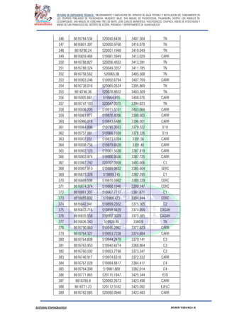 ESTUDIO DE EXPEDIENTE TÉCNICO: “MEJORAMIENTO Y AMPLIACION DEL SERVICIO DE AGUA POTABLE E INSTALACION DEL SANEAMIENTO EN
LOS CENTROS POBLADOS DE PUCACANCHA, MUQUECC BAJO, SAN MIGUEL DE PUCACCOCHA, PALMADERA, OCOPA, LOS ANGELES DE
CCOSNIPUQUIO, SAN MIGUEL DE CONCHAN, TRES DE MAYO, JOSE CARLOS MARIATEGUI, YACUYSONCCO, CHUPACA, ANEXO DE ATOCCHUASI Y
ANEXO DE SAN FRANCISCO DEL DISTRITO DE ACORIA, PROVINCIA Y DEPERTAMENTO DE HUANCAVELICA”.
ESTUDIO TOPOGRAFICO HUBER YARANGA H.
346 8616784.534 520040.6438 3407.504 TN
347 8616801.397 520050.9768 3416.078 TN
348 8616780.24 520051.1948 3410.049 TN
349 8616859.466 519981.5949 3413.029 CARR
350 8616788.827 520056.4333 3413.591 TN
351 8616788.324 520049.3357 3411.785 TN
352 8616758.562 520065.08 3405.508 TN
353 8616903.246 519950.6794 3407.709 CARR
354 8616738.016 520065.0524 3395.869 TN
355 8616746.36 520078.8652 3403.309 TN
356 8616905.861 519954.855 3408.076 CARR
357 8616747.103 520047.0075 3394.623 TN
358 8616936.205 519911.5151 3403.668 CARR
359 8616961.877 519876.4206 3399.605 CARR
360 8616966.018 519843.6488 3396.001 CARR
361 8616964.896 519795.3933 3379.322 E18
362 8616757.981 519966.1338 3378.326 E19
363 8616937.051 519873.1204 3391.56 CARR
364 8616938.756 519879.6628 3391.48 CARR
365 8616902.125 519901.5638 3387.819 CARR
366 8616903.974 519906.9556 3387.725 CARR
367 8615987.742 520707.0958 3493.606 C1
368 8616907.813 519889.9832 3385.604 SERC
369 8616875.328 519899.745 3382.295 C1
370 8616889.506 519870.5902 3380.229 CERC
371 8616874.374 519888.1946 3380.147 CERC
372 8616861.307 519907.7717 3381.671 C1
373 8616889.802 519906.423 3384.944 CERC
374 8616842.841 519899.2352 3375.365 C2
375 8616833.716 519898.9429 3374.059 CASAH
376 8616835.558 519902.3029 3375.385 CASAH
377 8616826.243 519926.65 3380.9 TN
378 8616790.963 519946.2992 3377.823 CARR
379 8616764.327 519953.7238 3374.884 CARR
380 8616764.808 519944.2479 3370.141 C3
381 8616763.953 519942.6274 3368.864 C3
382 8616760.592 519953.7798 3373.347 C3
383 8616740.917 519974.6318 3372.332 CARR
384 8616767.028 519984.8817 3384.417 C4
385 8616764.309 519981.668 3382.014 C4
386 8616771.865 520115.1847 3425.344 E20
387 8616785.8 520092.2673 3423.498 CARR
388 8616771.23 520112.3162 3425.092 EJELC
389 8616782.085 520090.0948 3423.483 CARR
 