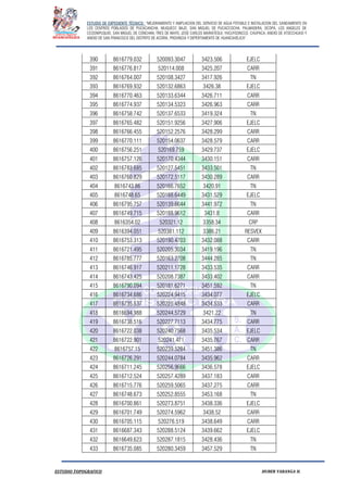ESTUDIO DE EXPEDIENTE TÉCNICO: “MEJORAMIENTO Y AMPLIACION DEL SERVICIO DE AGUA POTABLE E INSTALACION DEL SANEAMIENTO EN
LOS CENTROS POBLADOS DE PUCACANCHA, MUQUECC BAJO, SAN MIGUEL DE PUCACCOCHA, PALMADERA, OCOPA, LOS ANGELES DE
CCOSNIPUQUIO, SAN MIGUEL DE CONCHAN, TRES DE MAYO, JOSE CARLOS MARIATEGUI, YACUYSONCCO, CHUPACA, ANEXO DE ATOCCHUASI Y
ANEXO DE SAN FRANCISCO DEL DISTRITO DE ACORIA, PROVINCIA Y DEPERTAMENTO DE HUANCAVELICA”.
ESTUDIO TOPOGRAFICO HUBER YARANGA H.
390 8616779.032 520093.3047 3423.506 EJELC
391 8616776.817 520114.008 3425.207 CARR
392 8616764.007 520108.3427 3417.926 TN
393 8616769.932 520132.6863 3426.38 EJELC
394 8616770.463 520133.6344 3426.711 CARR
395 8616774.937 520134.5323 3426.963 CARR
396 8616758.742 520137.6533 3419.324 TN
397 8616765.482 520151.9256 3427.906 EJELC
398 8616766.455 520152.2576 3428.299 CARR
399 8616770.111 520154.0637 3428.579 CARR
400 8616756.251 520169.759 3429.737 EJELC
401 8616757.126 520170.4344 3430.151 CARR
402 8616783.685 520127.5451 3433.501 TN
403 8616760.829 520172.5117 3430.289 CARR
404 8616743.86 520166.7652 3420.91 TN
405 8616748.65 520188.6449 3431.529 EJELC
406 8616795.757 520139.6644 3441.972 TN
407 8616749.715 520188.9612 3431.8 CARR
408 8616354.02 520321.12 3358.34 CRP
409 8616394.051 520381.112 3386.21 RESVEX
410 8616753.313 520190.4703 3432.088 CARR
411 8616721.495 520205.3034 3419.196 TN
412 8616785.777 520163.2708 3444.285 TN
413 8616746.917 520211.1728 3433.535 CARR
414 8616743.425 520208.7387 3433.402 CARR
415 8616790.094 520181.6271 3451.592 TN
416 8616734.686 520224.9415 3434.077 EJELC
417 8616735.537 520225.4848 3434.533 CARR
418 8616694.988 520244.5729 3421.22 TN
419 8616738.516 520227.7113 3434.775 CARR
420 8616722.038 520240.7568 3435.534 EJELC
421 8616722.901 520241.471 3435.767 CARR
422 8616757.15 520239.5284 3451.386 TN
423 8616726.291 520244.0784 3435.962 CARR
424 8616711.245 520256.9666 3436.578 EJELC
425 8616712.524 520257.4289 3437.183 CARR
426 8616715.776 520259.5065 3437.275 CARR
427 8616748.673 520252.8555 3453.168 TN
428 8616700.861 520273.8751 3438.336 EJELC
429 8616701.749 520274.5962 3438.52 CARR
430 8616705.115 520276.519 3438.649 CARR
431 8616687.343 520288.5124 3439.662 EJELC
432 8616649.623 520287.1815 3428.436 TN
433 8616735.085 520280.3459 3457.529 TN
 