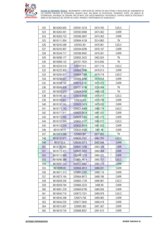 ESTUDIO DE EXPEDIENTE TÉCNICO: “MEJORAMIENTO Y AMPLIACION DEL SERVICIO DE AGUA POTABLE E INSTALACION DEL SANEAMIENTO EN
LOS CENTROS POBLADOS DE PUCACANCHA, MUQUECC BAJO, SAN MIGUEL DE PUCACCOCHA, PALMADERA, OCOPA, LOS ANGELES DE
CCOSNIPUQUIO, SAN MIGUEL DE CONCHAN, TRES DE MAYO, JOSE CARLOS MARIATEGUI, YACUYSONCCO, CHUPACA, ANEXO DE ATOCCHUASI Y
ANEXO DE SAN FRANCISCO DEL DISTRITO DE ACORIA, PROVINCIA Y DEPERTAMENTO DE HUANCAVELICA”.
ESTUDIO TOPOGRAFICO HUBER YARANGA H.
522 8616263.605 520591.5518 3474.783 EJELC
523 8616263.491 520592.6906 3474.462 CARR
524 8616263.733 520596.2607 3474.363 CARR
525 8616111.004 520694.4158 3514.863 TN
526 8616243.588 520593.361 3476.061 EJELC
527 8616243.907 520594.6296 3476.107 CARR
528 8616244.717 520598.9942 3476.261 CARR
529 8616090.177 520605.3422 3462.824 TN
530 8616089.132 520701.7625 3516.856 TN
531 8616224.518 520597.915 3477.716 EJELC
532 8616225.902 520602.7896 3478.013 CARR
533 8616205.837 520604.7088 3478.718 EJELC
534 8616206.631 520606.3098 3478.918 CARR
535 8616208.142 520610.4141 3479.023 CARR
536 8616049.858 520721.8748 3524.064 TN
537 8616020.375 520634.2458 3468.528 TN
538 8616189.187 520616.0008 3479.817 EJELC
539 8616189.851 520616.932 3479.799 CARR
540 8616192.045 520620.1474 3479.832 CARR
541 8616171.143 520623.8069 3480.774 EJELC
542 8616171.817 520625.0614 3481.031 CARR
543 8616172.492 520629.3303 3481.273 CARR
544 8616152.849 520631.1177 3482.011 EJELC
545 8616153.254 520632.4914 3481.853 CARR
546 8616154.15 520635.9556 3481.96 CARR
547 8615973.568 520669.987 3477.055 TN
548 8616132.971 520635.5161 3482.765 EJELC
549 8616133.5 520636.9273 3482.696 CARR
550 8616135.065 520641.1336 3483.306 CARR
551 8616113.427 520645.2453 3484.268 CARR
552 8616115.069 520648.7218 3484.325 CARR
553 8616096.588 520651.4674 3485.757 EJELC
554 8616097.253 520652.6082 3485.772 CARR
555 8616099.05 520656.4913 3486.031 CARR
556 8616071.313 520661.1283 3488.118 CARR
557 8616073.164 520664.8613 3488.186 CARR
558 8616059.336 520665.1739 3488.967 EJELC
559 8616059.784 520666.3233 3488.99 CARR
560 8616061.229 520669.6799 3489.056 CARR
561 8616042.716 520673.7321 3489.978 EJELC
562 8616043.298 520674.706 3489.985 CARR
563 8616044.226 520677.5845 3490.418 CARR
564 8616015.607 520685.982 3491.567 CARR
565 8616016.734 520688.8057 3491.615 CARR
 