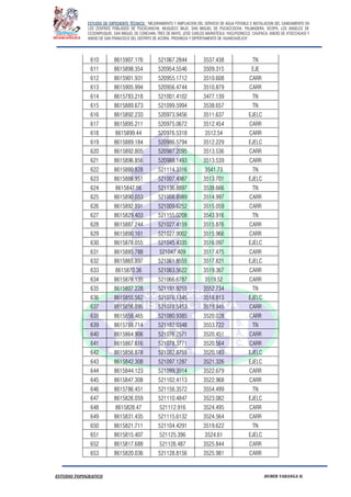 ESTUDIO DE EXPEDIENTE TÉCNICO: “MEJORAMIENTO Y AMPLIACION DEL SERVICIO DE AGUA POTABLE E INSTALACION DEL SANEAMIENTO EN
LOS CENTROS POBLADOS DE PUCACANCHA, MUQUECC BAJO, SAN MIGUEL DE PUCACCOCHA, PALMADERA, OCOPA, LOS ANGELES DE
CCOSNIPUQUIO, SAN MIGUEL DE CONCHAN, TRES DE MAYO, JOSE CARLOS MARIATEGUI, YACUYSONCCO, CHUPACA, ANEXO DE ATOCCHUASI Y
ANEXO DE SAN FRANCISCO DEL DISTRITO DE ACORIA, PROVINCIA Y DEPERTAMENTO DE HUANCAVELICA”.
ESTUDIO TOPOGRAFICO HUBER YARANGA H.
610 8615907.176 521067.2844 3537.438 TN
611 8615898.354 520954.5546 3509.315 EJE
612 8615901.931 520955.1712 3510.608 CARR
613 8615905.994 520956.4744 3510.879 CARR
614 8615783.218 521001.4102 3477.139 TN
615 8615889.673 521099.5994 3538.657 TN
616 8615892.233 520973.9456 3511.637 EJELC
617 8615895.211 520975.0672 3512.454 CARR
618 8615899.44 520976.5318 3512.54 CARR
619 8615889.184 520986.5794 3512.229 EJELC
620 8615892.805 520987.2095 3513.536 CARR
621 8615896.856 520988.1493 3513.539 CARR
622 8615880.828 521114.3316 3541.73 TN
623 8615886.951 521007.4987 3513.701 EJELC
624 8615847.56 521136.8897 3538.666 TN
625 8615890.053 521008.8989 3514.997 CARR
626 8615892.891 521009.6252 3515.059 CARR
627 8615829.403 521155.0208 3543.916 TN
628 8615887.244 521027.4159 3515.876 CARR
629 8615890.161 521027.9002 3515.966 CARR
630 8615878.055 521045.4335 3516.097 EJELC
631 8615885.788 521047.409 3517.475 CARR
632 8615865.897 521061.8555 3517.821 EJELC
633 8615870.36 521063.5622 3519.367 CARR
634 8615876.135 521066.6787 3519.52 CARR
635 8615807.228 521191.9255 3552.734 TN
636 8615855.562 521076.1345 3518.813 EJELC
637 8615856.095 521078.5453 3519.945 CARR
638 8615858.465 521080.9385 3520.028 CARR
639 8615788.714 521182.0348 3553.722 TN
640 8615864.906 521076.2571 3520.451 CARR
641 8615867.616 521078.3771 3520.564 CARR
642 8615856.878 521082.8759 3520.183 EJELC
643 8615842.308 521097.1287 3521.326 EJELC
644 8615844.123 521099.3914 3522.679 CARR
645 8615847.308 521102.4113 3522.968 CARR
646 8615786.451 521156.3572 3554.499 TN
647 8615826.059 521110.4847 3523.082 EJELC
648 8615828.47 521112.916 3524.495 CARR
649 8615831.435 521115.6132 3524.564 CARR
650 8615821.711 521104.4291 3519.622 TN
651 8615815.407 521125.396 3524.61 EJELC
652 8615817.688 521126.487 3525.844 CARR
653 8615820.036 521128.8156 3525.981 CARR
 
