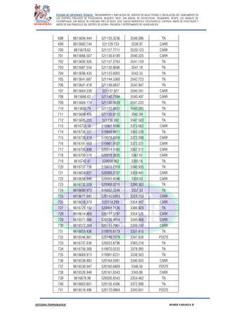 ESTUDIO DE EXPEDIENTE TÉCNICO: “MEJORAMIENTO Y AMPLIACION DEL SERVICIO DE AGUA POTABLE E INSTALACION DEL SANEAMIENTO EN
LOS CENTROS POBLADOS DE PUCACANCHA, MUQUECC BAJO, SAN MIGUEL DE PUCACCOCHA, PALMADERA, OCOPA, LOS ANGELES DE
CCOSNIPUQUIO, SAN MIGUEL DE CONCHAN, TRES DE MAYO, JOSE CARLOS MARIATEGUI, YACUYSONCCO, CHUPACA, ANEXO DE ATOCCHUASI Y
ANEXO DE SAN FRANCISCO DEL DISTRITO DE ACORIA, PROVINCIA Y DEPERTAMENTO DE HUANCAVELICA”.
ESTUDIO TOPOGRAFICO HUBER YARANGA H.
698 8615694.444 521135.3236 3546.096 TN
699 8615682.744 521129.733 3538.97 CARR
700 8615678.62 521127.7711 3539.123 CARR
701 8615666.507 521136.6189 3540.325 CARR
702 8615692.926 521127.2763 3541.159 TN
703 8615687.554 521126.8696 3541.18 TN
704 8615696.435 521122.6005 3542.33 TN
705 8615641.687 521144.5369 3542.723 TN
706 8615641.418 521148.6837 3542.947 TN
707 8615664.339 521137.927 3540.541 CARR
708 8615666.62 521140.7994 3540.497 CARR
709 8615684.174 521130.0639 3541.233 TN
710 8615692.79 521133.8831 3545.205 TN
711 8615688.405 521130.9112 3542.84 TN
712 8615695.255 521136.992 3547.503 TN
713 8616753.16 519961.1096 3373.662 CARR
714 8616739.357 519949.9811 3363.529 TN
715 8616738.419 519978.6918 3372.098 CARR
716 8616741.669 519981.9107 3372.221 CARR
717 8616705.898 520014.9165 3367.511 CARR
718 8616709.579 520018.3835 3367.61 CARR
719 8616742.47 520058.962 3395.16 TN
720 8616737.158 519915.7318 3340.935 TN
721 8616654.821 520089.2707 3359.441 CARR
722 8616656.946 520093.8246 3359.63 CARR
723 8616732.559 520068.0215 3390.302 TN
724 8616680.973 519932.3349 3337.33 TN
725 8616617.091 520110.0883 3354.753 CARR
726 8616618.979 520114.299 3354.987 CARR
727 8616729.192 520064.7136 3386.929 TN
728 8616614.865 520117.3797 3354.526 CARR
729 8616571.366 520139.4694 3349.408 CARR
730 8616572.269 520143.7061 3349.742 CARR
731 8616655.436 519976.6179 3331.415 TN
732 8616546.861 520149.7979 3347.838 POSTE
733 8616737.038 520033.8796 3383.218 TN
734 8616756.368 519970.0233 3378.095 TN
735 8616669.913 519991.6221 3338.503 TN
736 8616538.883 520164.0381 3346.933 CARR
737 8616530.947 520160.6809 3346.56 POSTE
738 8616526.948 520161.6543 3345.86 CARR
739 8616678.98 520026.8343 3354.462 TN
740 8616663.801 520136.4386 3372.998 TN
741 8616518.496 520170.0864 3345.641 POSTE
 