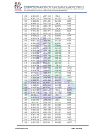 ESTUDIO DE EXPEDIENTE TÉCNICO: “MEJORAMIENTO Y AMPLIACION DEL SERVICIO DE AGUA POTABLE E INSTALACION DEL SANEAMIENTO EN
LOS CENTROS POBLADOS DE PUCACANCHA, MUQUECC BAJO, SAN MIGUEL DE PUCACCOCHA, PALMADERA, OCOPA, LOS ANGELES DE
CCOSNIPUQUIO, SAN MIGUEL DE CONCHAN, TRES DE MAYO, JOSE CARLOS MARIATEGUI, YACUYSONCCO, CHUPACA, ANEXO DE ATOCCHUASI Y
ANEXO DE SAN FRANCISCO DEL DISTRITO DE ACORIA, PROVINCIA Y DEPERTAMENTO DE HUANCAVELICA”.
ESTUDIO TOPOGRAFICO HUBER YARANGA H.
830 8616410.091 520227.4943 3348.09 V12
831 8616442.407 520220.8952 3347.077 CASAEX
832 8616380.056 520213.3681 3334.368 IGLES
833 8616384.357 520219.0113 3336.54 IGLES
834 8616417.195 520205.9484 3339.046 CARR
835 8616418.295 520210.2766 3338.98 CARR
836 8616412.463 520207.0541 3338.831 POSTE
837 8616383.597 520205.8113 3334.566 TN
838 8616396.229 520214.3426 3338.646 CARR
839 8616397.054 520218.0108 3338.632 CARR
840 8616377.355 520225.9965 3337.727 CARR
841 8616385.844 520223.8727 3338.046 CARR
842 8616349.027 520240.4897 3336.043 E26
843 8616563.416 520149.9178 3351.042 V6
844 8616569.874 520146.3482 3351.282 V6
845 8616572.129 520150.1507 3353.964 V6
846 8616346.668 520224.3166 3330.463 V15
847 8616349.833 520229.6967 3332.436 V15
848 8616351.079 520231.8814 3333.765 V14
849 8616353.779 520235.813 3334.136 V14
850 8616358.264 520232.7649 3334.69 V14
851 8616354.496 520236.6965 3335.114 CASAEX
852 8616358.979 520233.6255 3334.793 CASAEX
853 8616366.21 520225.9918 3334.205 IGLES
854 8616370.798 520230.8821 3336.987 IGLES
855 8616356.444 520239.9955 3337.132 CASAEX
856 8616360.791 520237.0645 3336.732 CASAEX
857 8616365.586 520242.492 3337.814 V13
858 8616359.066 520245.3343 3337.996 V13
859 8616359.086 520251.269 3340.933 CASAEX
860 8616355.907 520253.3417 3340.63 CASAEX
861 8616352.622 520242.4308 3337.305 CARR
862 8616353.64 520247.4884 3337.19 CARR
863 8616338.635 520260.4495 3335.844 CARR
864 8616321.012 520290.8119 3342.15 POSTE
865 8616337.8 520266.5506 3335.707 CARR
866 8616313.439 520272.7061 3333.683 CARR
867 8616314.721 520277.2798 3333.761 CARR
868 8616282.839 520298.6088 3331.353 CARR
869 8616284.379 520301.0379 3331.337 CARR
870 8616247.444 520319.6038 3329.576 CARR
871 8616248.197 520323.3804 3329.608 CARR
872 8616325.339 520329.0327 3357.175 CASAEX
873 8616319.378 520331.592 3357.043 CASAEX
 