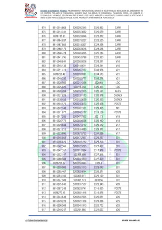 ESTUDIO DE EXPEDIENTE TÉCNICO: “MEJORAMIENTO Y AMPLIACION DEL SERVICIO DE AGUA POTABLE E INSTALACION DEL SANEAMIENTO EN
LOS CENTROS POBLADOS DE PUCACANCHA, MUQUECC BAJO, SAN MIGUEL DE PUCACCOCHA, PALMADERA, OCOPA, LOS ANGELES DE
CCOSNIPUQUIO, SAN MIGUEL DE CONCHAN, TRES DE MAYO, JOSE CARLOS MARIATEGUI, YACUYSONCCO, CHUPACA, ANEXO DE ATOCCHUASI Y
ANEXO DE SAN FRANCISCO DEL DISTRITO DE ACORIA, PROVINCIA Y DEPERTAMENTO DE HUANCAVELICA”.
ESTUDIO TOPOGRAFICO HUBER YARANGA H.
874 8616214.868 520329.2345 3326.932 CARR
875 8616214.341 520335.3662 3326.679 CARR
876 8616185.93 520332.8846 3322.872 CARR
877 8616184.937 520327.0227 3322.505 CARR
878 8616167.866 520331.8307 3324.296 CARR
879 8616168.179 520335.8616 3324.516 CARR
880 8616140.724 520340.4205 3326.114 CARR
881 8616141.795 520345.0788 3326.333 CARR
882 8616340.841 520208.8056 3328.211 V16
883 8616345.133 520214.8611 3328.211 V16
884 8616251.419 520326.7237 3333.976 V21
885 8616253.42 520329.8081 3334.573 V21
886 8616248.332 520328.5777 3333.276 V21
887 8616328.983 520221.4356 3320.68 LOC
888 8616325.826 520218.358 3320.454 LOC
889 8616328.269 520215.1915 3320.591 IGLES
890 8616327.828 520213.1173 3320.978 CASAEX
891 8616330.453 520210.0639 3320.823 CASAEX
892 8616194.572 520324.3073 3322.936 POSTE
893 8616322.348 520240.1531 3323.425 M1
894 8616221.877 520304.5177 3319.558 POSTE
895 8616317.285 520247.7802 3321.73 V18
896 8616325.476 520250.6056 3325.462 V18
897 8616329.834 520257.3712 3329.572 V17
898 8616321.215 520263.4083 3329.371 V17
899 8616323.895 520267.5732 3331.886 V17
900 8616245.053 520317.2957 3329.297 E01
901 8616248.076 520318.5112 3329.209 E01
902 8616242.566 520312.5225 3327.421 E01
903 8616247.357 520281.2884 3317.976 POSTE
904 8616252.147 520306.998 3327.316 E01
905 8616260.584 520303.4839 3327.309 E01
906 8616267.27 520299.0563 3327.3 E01
907 8616270.903 520305.1013 3329.042 E01
908 8616285.467 520282.4644 3326.371 V20
909 8616264.105 520309.511 3329.129 E01
910 8616277.509 520301.173 3330.56 E01
911 8616275.841 520283.7527 3323.343 V20
912 8616267.243 520262.8741 3316.835 POSTE
913 8616270.15 520260.1416 3316.876 POSTE
914 8616244.649 520294.7005 3320.071 V26
915 8616249.228 520302.1336 3323.886 V25
916 8616250.508 520304.1913 3325.702 V25
917 8616249.247 520291.966 3321.027 V26
 