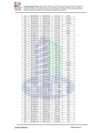 ESTUDIO DE EXPEDIENTE TÉCNICO: “MEJORAMIENTO Y AMPLIACION DEL SERVICIO DE AGUA POTABLE E INSTALACION DEL SANEAMIENTO EN
LOS CENTROS POBLADOS DE PUCACANCHA, MUQUECC BAJO, SAN MIGUEL DE PUCACCOCHA, PALMADERA, OCOPA, LOS ANGELES DE
CCOSNIPUQUIO, SAN MIGUEL DE CONCHAN, TRES DE MAYO, JOSE CARLOS MARIATEGUI, YACUYSONCCO, CHUPACA, ANEXO DE ATOCCHUASI Y
ANEXO DE SAN FRANCISCO DEL DISTRITO DE ACORIA, PROVINCIA Y DEPERTAMENTO DE HUANCAVELICA”.
ESTUDIO TOPOGRAFICO HUBER YARANGA H.
918 8616284.928 520246.4581 3316.196 POSTE
919 8616241.026 520286.5018 3317.964 COLEGIO
920 8616289.94 520236.7734 3316.167 POSTE
921 8616255.88 520272.9388 3317.319 COLEGIO
922 8616260.254 520267.8479 3316.903 H01
923 8616271.856 520254.7115 3316.222 H01
924 8616273.018 520253.9262 3316.217 INICIAL
925 8616284.537 520243.1277 3315.877 INICIAL
926 8616283.749 520241.2747 3316.154 V30
927 8616288.385 520236.9588 3316.086 V31
928 8616292.318 520233.3248 3316.156 V31
929 8616292.316 520232.7635 3316.302 V32
930 8616295.406 520230.2197 3316.215 V32
931 8616295.537 520230.1128 3316.316 A02
932 8616306.763 520220.0071 3316.322 A02
933 8616306.891 520219.9328 3316.32 V34
934 8616312.41 520214.751 3316.565 V34
935 8616312.951 520214.2006 3316.569 V35
936 8616315.604 520211.4432 3316.528 V35
937 8616314.133 520209.8332 3316.154 CASAEX
938 8616317.487 520205.8341 3315.79 CASAEX
939 8616261.13 520268.1961 3316.961 E27
940 8616313.581 520220.3587 3316.587 IGLES
941 8616333.519 520193.7736 3318.519 V36
942 8616331.532 520196.6503 3319.066 V36
943 8616318.527 520224.9794 3317.451 IGLES
944 8616333.213 520198.6482 3319.57 V36
945 8616309.982 520218.7737 3316.354 LOSA
946 8616327.027 520207.0048 3318.324 CASA
947 8616319.998 520224.056 3317.578 LOCAL
948 8616319.135 520228.7428 3316.414 LOSA
949 8616323.25 520227.1959 3319.294 LOCAL
950 8616316.131 520234.2955 3317.33 M1
951 8616316.242 520234.0223 3317.329 V33
952 8616307.875 520242.1732 3317.261 V33
953 8616294.181 520251.2672 3316.266 LOSA
954 8616285.584 520242.0936 3316.067 LOSA
955 8616308.977 520243.6145 3320.19 E02
956 8616286.537 520260.7753 3320.864 E02
957 8616284.031 520258.011 3316.974 V28
958 8616278.17 520262.6668 3317.114 V28
959 8616286.503 520260.7939 3320.661 V29
960 8616278.411 520267.498 3318.668 V27
961 8616282.146 520271.3319 3318.668 V27
 