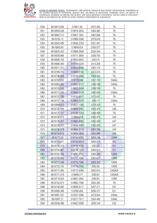ESTUDIO DE EXPEDIENTE TÉCNICO: “MEJORAMIENTO Y AMPLIACION DEL SERVICIO DE AGUA POTABLE E INSTALACION DEL SANEAMIENTO EN
LOS CENTROS POBLADOS DE PUCACANCHA, MUQUECC BAJO, SAN MIGUEL DE PUCACCOCHA, PALMADERA, OCOPA, LOS ANGELES DE
CCOSNIPUQUIO, SAN MIGUEL DE CONCHAN, TRES DE MAYO, JOSE CARLOS MARIATEGUI, YACUYSONCCO, CHUPACA, ANEXO DE ATOCCHUASI Y
ANEXO DE SAN FRANCISCO DEL DISTRITO DE ACORIA, PROVINCIA Y DEPERTAMENTO DE HUANCAVELICA”.
ESTUDIO TOPOGRAFICO HUBER YARANGA H.
1050 8616874.036 519871.84 3375.395 TN
1051 8616959.049 519814.5625 3384.982 TN
1052 8616862.712 519857.1841 3365.606 TN
1053 8616765.15 519969.3368 3378.676 TN
1054 8616842.489 519836.2783 3351.491 TN
1055 8616893.89 519809.624 3356.077 TN
1056 8616825.342 519808.3648 3334.244 TN
1057 8616938.866 519711.5804 3336.793 TN
1058 8616800.702 519843.0023 3333.75 TN
1059 8616806.383 519766.6224 3315.358 TN
1060 8616911.531 519633.9908 3302.118 TN
1061 8616789.763 519808.6156 3323.618 TN
1062 8616796.956 519750.5894 3304.105 TN
1063 8616782.852 519729.686 3291.742 CANAL
1064 8616903.062 519602.8717 3290.788 CANAL
1065 8616724.532 519835.5454 3299.789 TN
1066 8616712.345 519830.2279 3292.605 CANAL
1067 8616737.789 519743.6017 3273.657 TN
1068 8616737.759 519803.1674 3292.17 CANAL
1069 8616889.972 519527.1592 3270.553 TN
1070 8616726.999 519699.2961 3263.475 V46
1071 8616737.127 519706.5253 3266.009 TN
1072 8616736.074 519694.818 3263.475 V46
1073 8616736.357 519695.9565 3263.949 V47
1074 8616740.221 519698.4905 3265.005 V47
1075 8616736.379 519694.3118 3263.796 V49
1076 8616734.813 519694.3849 3263.489 V46
1077 8616713.52 519744.8305 3265.108 CARR
1078 8616713.871 519742.0573 3264.912 V51
1079 8616708.374 519748.4758 3263.22 V51
1080 8616704.067 519744.7318 3260.813 V51
1081 8616702.706 519761.9765 3266.226 CARR
1082 8616709.963 519752.1336 3265.617 CARR
1083 8616717.449 519725.7586 3263.325 CARR
1084 8616722.742 519719.7362 3262.85 CARR
1085 8616717.495 519712.4266 3262.612 CASAEX
1086 8616717.379 519690.777 3260.87 CASAEX
1087 8616719.024 519691.3465 3260.81 CARR
1088 8616742.873 519682.7366 3265.392 TN
1089 8616746.082 519690.9117 3267.211 V47
1090 8616909.388 519595.856 3290.377 E31
1091 8616901.557 519557.5586 3279.844 CANAL
1092 8616907.21 519577.7611 3284.446 CANAL
1093 8616930.486 519607.0389 3290.104 E32
 