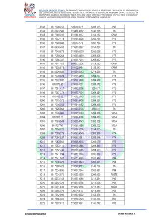 ESTUDIO DE EXPEDIENTE TÉCNICO: “MEJORAMIENTO Y AMPLIACION DEL SERVICIO DE AGUA POTABLE E INSTALACION DEL SANEAMIENTO EN
LOS CENTROS POBLADOS DE PUCACANCHA, MUQUECC BAJO, SAN MIGUEL DE PUCACCOCHA, PALMADERA, OCOPA, LOS ANGELES DE
CCOSNIPUQUIO, SAN MIGUEL DE CONCHAN, TRES DE MAYO, JOSE CARLOS MARIATEGUI, YACUYSONCCO, CHUPACA, ANEXO DE ATOCCHUASI Y
ANEXO DE SAN FRANCISCO DEL DISTRITO DE ACORIA, PROVINCIA Y DEPERTAMENTO DE HUANCAVELICA”.
ESTUDIO TOPOGRAFICO HUBER YARANGA H.
1182 8617020.751 519289.072 3208.555 V93
1183 8616943.503 519486.4262 3240.228 TN
1184 8617289.702 519148.4117 3165.173 CARR
1185 8617042.114 519269.8628 3205.224 V76
1186 8617040.608 519264.573 3205.224 V76
1187 8616930.483 519519.8827 3251.067 TN
1188 8617049.873 519267.6539 3205.026 V76
1189 8617050.263 519267.5959 3204.806 V77
1190 8617056.387 519265.7994 3204.852 V77
1191 8617341.459 519097.5026 3158.532 CARR
1192 8617335.878 519102.8461 3159.243 CARR
1193 8616929.582 519571.8243 3274.538 TN
1194 8617070.024 519265.3459 3204.207 V78
1195 8617072.047 519268.5498 3204.488 V78
1196 8617075.85 519266.0201 3203.672 V78
1197 8617081.417 519273.5396 3204.77 V75
1198 8617087.374 519277.7994 3204.851 V75
1199 8617083.22 519279.1345 3205.277 V75
1200 8617075.573 519281.5458 3204.821 V75
1201 8617076.765 519284.9152 3204.869 V75
1202 8617320.063 519127.8735 3158.31 TN
1203 8617076.005 519285.6263 3204.986 V75A
1204 8617069.09 519288.4266 3204.489 V75A
1205 8617069.949 519292.4743 3203.308 V75A
1206 8617077.6 519289.5988 3203.202 V75A
1207 8617304.725 519194.5206 3154.855 TN
1208 8617069.279 519292.9049 3203.326 V74
1209 8617064.037 519295.2681 3203.646 V74
1210 8617063.566 519295.2215 3203.679 V73
1211 8617053.116 519299.5465 3204.819 V73
1212 8617052.743 519299.8665 3204.933 V72
1213 8617041.294 519303.3566 3205.378 V72
1214 8617041.007 519303.4669 3205.434 V94
1215 8617036.428 519305.3873 3205.861 V94
1216 8617280.423 519299.9713 3143.256 TN
1217 8617034.695 519301.2344 3205.861 V94
1218 8617034.075 519299.4278 3206.605 POSTE
1219 8616993.168 519367.4068 3211.324 V95
1220 8616992.328 519371.9756 3212.008 V95
1221 8616991.633 519372.9156 3212.383 POSTE
1222 8616986.378 519370.545 3212.848 V95
1223 8617242.096 519263.9302 3163.978 TN
1224 8617186.485 519210.6779 3186.286 V82
1225 8617202.012 519200.9671 3185.272 V82
 