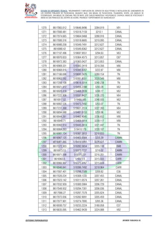 ESTUDIO DE EXPEDIENTE TÉCNICO: “MEJORAMIENTO Y AMPLIACION DEL SERVICIO DE AGUA POTABLE E INSTALACION DEL SANEAMIENTO EN
LOS CENTROS POBLADOS DE PUCACANCHA, MUQUECC BAJO, SAN MIGUEL DE PUCACCOCHA, PALMADERA, OCOPA, LOS ANGELES DE
CCOSNIPUQUIO, SAN MIGUEL DE CONCHAN, TRES DE MAYO, JOSE CARLOS MARIATEGUI, YACUYSONCCO, CHUPACA, ANEXO DE ATOCCHUASI Y
ANEXO DE SAN FRANCISCO DEL DISTRITO DE ACORIA, PROVINCIA Y DEPERTAMENTO DE HUANCAVELICA”.
ESTUDIO TOPOGRAFICO HUBER YARANGA H.
1270 8617065.012 519646.8496 3284.019 V91
1271 8617000.481 519318.7159 3210.1 CANAL
1272 8617074.665 519664.0468 3288.916 CANAL
1273 8617000.316 519318.6685 3210.095 CANAL
1274 8616980.258 519349.7491 3212.627 CANAL
1275 8616980.42 519349.8362 3212.627 CANAL
1276 8617107.496 519697.9551 3294.63 V63
1277 8616970.833 519364.4573 3213.857 C67
1278 8616972.383 519365.0427 3213.853 CANAL
1279 8616969.331 519382.2419 3218.356 V66
1280 8616968.816 519395.9357 3222.87 V66
1281 8617166.696 519695.3476 3280.154 TN
1282 8616962.592 519391.8551 3220.549 V66
1283 8617200.108 519618.5014 3240.238 TN
1284 8616921.972 519456.2398 3243.28 V62
1285 8616920.418 519468.2839 3249.17 V62
1286 8617222.908 519597.8427 3226.225 V64
1287 8616917.02 519466.585 3248.935 V62
1288 8616902.526 519473.7492 3253.07 TN
1289 8617231.368 519601.2514 3227.393 V64
1290 8616894.088 519481.6153 3259.96 V62
1291 8616944.261 519462.4045 3236.652 V90
1292 8616940.71 519469.5914 3239.117 V90
1293 8616982.914 519445.5814 3221.447 TN
1294 8616984.263 519410.179 3220.107 TN
1295 8616981.154 519387.2653 3218.833 TN
1296 8616967.125 519405.9564 3225.39 CAMIN
1297 8616961.065 519419.5991 3228.627 CAMIN
1298 8617072.903 519282.5654 3205.749 BM8
1299 8616973.53 519373.7727 3216.02 CAMIN
1300 8616971.598 519375.231 3216.201 CAMIN
1301 8616963.5 519373.5 3215.033 CARR
1302 8616966.997 519375.9767 3215.659 CARR
1303 8616946.841 519396.7492 3218.964 CARR
1304 8617007.401 519298.7589 3209.82 E36
1305 8617020.224 519308.1335 3207.455 CANAL
1306 8617023.142 519311.0574 3207.261 CANAL
1307 8617032.959 519300.5984 3206.729 CANAL
1308 8617049.932 519294.7301 3206.036 CANAL
1309 8617066.27 519287.7578 3205.624 CANAL
1310 8617072.056 519282.9091 3205.459 CANAL
1311 8617077.901 519274.7895 3205.36 CANAL
1312 8616930.757 519233.2224 3180.058 E37
1313 8616835.095 519462.9439 3224.088 V92
 