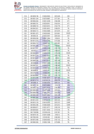 ESTUDIO DE EXPEDIENTE TÉCNICO: “MEJORAMIENTO Y AMPLIACION DEL SERVICIO DE AGUA POTABLE E INSTALACION DEL SANEAMIENTO EN
LOS CENTROS POBLADOS DE PUCACANCHA, MUQUECC BAJO, SAN MIGUEL DE PUCACCOCHA, PALMADERA, OCOPA, LOS ANGELES DE
CCOSNIPUQUIO, SAN MIGUEL DE CONCHAN, TRES DE MAYO, JOSE CARLOS MARIATEGUI, YACUYSONCCO, CHUPACA, ANEXO DE ATOCCHUASI Y
ANEXO DE SAN FRANCISCO DEL DISTRITO DE ACORIA, PROVINCIA Y DEPERTAMENTO DE HUANCAVELICA”.
ESTUDIO TOPOGRAFICO HUBER YARANGA H.
1314 8616838.196 519456.9843 3223.628 V92
1315 8616921.544 519270.8067 3177.581 TN
1316 8616904.264 519231.0249 3166.598 V71
1317 8616892.761 519229.0917 3162.674 V71
1318 8616898.743 519224.0015 3162.778 V71
1319 8616942.921 519291.8812 3188.874 TN
1320 8616850.115 519432.0689 3219.079 V57
1321 8616851.672 519429.6565 3218.841 POSTE
1322 8616853.36 519435.0457 3220.322 V57
1323 8616958.306 519307.2964 3196.26 TN
1324 8616913.555 519223.2302 3170.566 TN
1325 8616845.791 519442.526 3220.997 V57
1326 8616901.369 519248.7817 3168.697 POSTE
1327 8616971.341 519283.3288 3197.232 TN
1328 8616975.1 519257.5179 3198.631 TN
1329 8616902.815 519294.5459 3174.056 POSTE
1330 8616810.554 519421.0313 3205.752 TN
1331 8616810.327 519417.1082 3203.6 V58
1332 8616806.698 519413.6222 3201.936 V58
1333 8616960.09 519237.0694 3191.822 TN
1334 8616902.441 519344.2976 3186.985 POSTE
1335 8616804.529 519402.923 3196.307 TN
1336 8616898.66 519372.161 3196.546 POSTE
1337 8616795.703 519382.998 3181.971 TN
1338 8616829.664 519364.1187 3181.753 TN
1339 8616915.046 519381.9674 3201.938 V60
1340 8616913.714 519378.0116 3200.726 V60
1341 8616906.18 519380.6059 3200.197 V60
1342 8616871.136 519375.6062 3194.78 V59
1343 8616885.704 519375.8219 3196.445 V59
1344 8616868.834 519437.8856 3228.033 CARR
1345 8616868.938 519441.6941 3228.245 CARR
1346 8616882.095 519431.0954 3226.183 CARR
1347 8616891.992 519430.126 3225.366 CARR
1348 8616912.354 519416.4187 3222.535 CARR
1349 8616915.159 519419.0355 3222.572 CARR
1350 8616955.296 519383.6849 3216.813 CARR
1351 8616958.071 519221.6771 3185.316 E38
1352 8616949.602 519211.8435 3178.144 TN
1353 8617108.098 519198.4165 3197.957 TN
1354 8616979.126 519241.6588 3196.16 TN
1355 8617093.393 519185.952 3188.303 TN
1356 8616973.488 519246.4832 3197.153 TN
1357 8616963.656 519205.1506 3179.006 TN
 