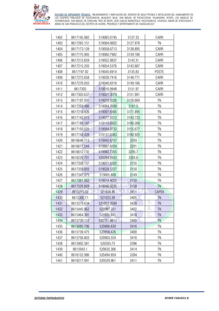 ESTUDIO DE EXPEDIENTE TÉCNICO: “MEJORAMIENTO Y AMPLIACION DEL SERVICIO DE AGUA POTABLE E INSTALACION DEL SANEAMIENTO EN
LOS CENTROS POBLADOS DE PUCACANCHA, MUQUECC BAJO, SAN MIGUEL DE PUCACCOCHA, PALMADERA, OCOPA, LOS ANGELES DE
CCOSNIPUQUIO, SAN MIGUEL DE CONCHAN, TRES DE MAYO, JOSE CARLOS MARIATEGUI, YACUYSONCCO, CHUPACA, ANEXO DE ATOCCHUASI Y
ANEXO DE SAN FRANCISCO DEL DISTRITO DE ACORIA, PROVINCIA Y DEPERTAMENTO DE HUANCAVELICA”.
ESTUDIO TOPOGRAFICO HUBER YARANGA H.
1402 8617145.982 519065.0195 3137.33 CARR
1403 8617265.151 519004.0602 3127.978 TN
1404 8617173.139 519058.6713 3138.895 CARR
1405 8617175.905 519060.7982 3139.186 CARR
1406 8617212.659 519052.9837 3142.31 CARR
1407 8617215.293 519054.5376 3142.687 CARR
1408 8617197.92 519045.6914 3135.83 POSTE
1409 8617272.658 519039.7416 3148.771 CARR
1410 8617276.055 519040.8318 3149.166 CARR
1411 8617303 519016.9948 3151.97 CARR
1412 8617303.637 519021.3079 3151.991 CARR
1413 8617197.935 519070.5026 3150.669 TN
1414 8617203.486 519084.7699 3161.5 TN
1415 8617210.426 519097.6565 3171.895 TN
1416 8617142.015 519077.9312 3143.733 TN
1417 8617189.197 519115.6922 3180.269 TN
1418 8617150.025 519094.0733 3155.677 TN
1419 8617158.428 519131.0383 3180.925 TN
1420 8616648.713 519942.6757 3293 TN
1421 8616677.544 519887.8204 3291 TN
1422 8616612.735 519992.7355 3295.7 TN
1423 8616220.701 520284.0433 3305.6 TN
1424 8617358.157 519071.5303 3155 TN
1425 8617359.855 519028.1227 3150 TN
1426 8617347.375 519005.808 3149 TN
1427 8617361.562 519014.4025 3150 TN
1428 8617320.669 519046.9235 3158 TN
1429 8615315.02 521034.46 3411 CAPEX
1430 8615300.71 521023.39 3405 TN
1431 8615319.634 521052.3589 3420 TN
1432 8615445.962 520987.351 3402 TN
1433 8615464.391 521035.645 3418 TN
1434 8615730.112 520781.8613 3400 TN
1435 8615685.706 520886.639 3416 TN
1436 8615739.475 520858.426 3400 TN
1437 8615756.803 520903.554 3416 TN
1438 8615902.381 520593.73 3396 TN
1439 8615943.1 520635.306 3414 TN
1440 8616152.986 520494.959 3394 TN
1441 8616217.091 520529.961 3411 TN
 