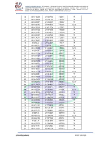 ESTUDIO DE EXPEDIENTE TÉCNICO: “MEJORAMIENTO Y AMPLIACION DEL SERVICIO DE AGUA POTABLE E INSTALACION DEL SANEAMIENTO EN
LOS CENTROS POBLADOS DE PUCACANCHA, MUQUECC BAJO, SAN MIGUEL DE PUCACCOCHA, PALMADERA, OCOPA, LOS ANGELES DE
CCOSNIPUQUIO, SAN MIGUEL DE CONCHAN, TRES DE MAYO, JOSE CARLOS MARIATEGUI, YACUYSONCCO, CHUPACA, ANEXO DE ATOCCHUASI Y
ANEXO DE SAN FRANCISCO DEL DISTRITO DE ACORIA, PROVINCIA Y DEPERTAMENTO DE HUANCAVELICA”.
ESTUDIO TOPOGRAFICO HUBER YARANGA H.
38 8613115.263 521438.7058 4128.711 TN
39 8613146.639 521458.395 4110.381 TN
40 8613125.827 521428.6975 4130.357 TN
41 8613156.186 521442.8318 4115.305 EJELC
42 8613132.915 521421.5744 4133.922 TN
43 8613157.158 521447.5496 4112.539 TN
44 8613152.061 521428.3185 4126.269 TN
45 8613163.792 521458.7326 4106.239 TN
46 8613174.277 521437.1586 4109.075 EJELC
47 8613158.462 521436.4453 4118.902 TN
48 8613183.58 521455.3824 4101.7 TN
49 8613169.751 521426.4773 4119.034 TN
50 8613176.904 521440.9521 4106.264 EJELC
51 8613170.29 521432.7684 4114.144 TN
52 8613193.573 521438.4556 4099.777 TN
53 8613184.127 521426.3264 4111.093 TN
54 8613191.682 521432.0578 4101.719 EJELC
55 8613205.873 521456.0854 4096.086 TN
56 8613188.415 521427.2849 4107.174 TN
57 8613222.262 521450.7973 4092.042 TN
58 8613216.535 521433.289 4092.062 TN
59 8613227.379 521416.8217 4090.838 EJELC
60 8613229.031 521421.0507 4088.824 TN
61 8613244.819 521408.9289 4085.295 EJELC
62 8613247.415 521399.5396 4088.807 TN
63 8613262.915 521401.8305 4080.858 EJELC
64 8613256.458 521394.4587 4087.605 TN
65 8613261.564 521439.6114 4080.777 TN
66 8613280.799 521394.3892 4075.946 EJELC
67 8613278.408 521386.7549 4081.515 TN
68 8613255.851 521418.6194 4080.957 TN
69 8613299.977 521389.5686 4073.197 EJELC
70 8613280.603 521380.4823 4086.584 TN
71 8613284.595 521404.6292 4072.105 TN
72 8613291.162 521376.4058 4087.031 TN
73 8613296.818 521429.164 4071.421 TN
74 8613295.172 521380.4601 4082.154 TN
75 8613370.46 521414.9321 4057.424 E2
76 8613300.026 521389.5666 4073.193 EJELC
77 8613304.166 521397.3968 4068.761 TN
78 8613317.36 521381.8058 4067.794 TN
79 8613320.076 521399.1808 4065.069 TN
80 8613314.441 521376.4357 4071.543 TN
81 8613311.555 521369.534 4077.012 TN
 