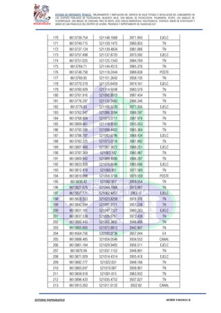 ESTUDIO DE EXPEDIENTE TÉCNICO: “MEJORAMIENTO Y AMPLIACION DEL SERVICIO DE AGUA POTABLE E INSTALACION DEL SANEAMIENTO EN
LOS CENTROS POBLADOS DE PUCACANCHA, MUQUECC BAJO, SAN MIGUEL DE PUCACCOCHA, PALMADERA, OCOPA, LOS ANGELES DE
CCOSNIPUQUIO, SAN MIGUEL DE CONCHAN, TRES DE MAYO, JOSE CARLOS MARIATEGUI, YACUYSONCCO, CHUPACA, ANEXO DE ATOCCHUASI Y
ANEXO DE SAN FRANCISCO DEL DISTRITO DE ACORIA, PROVINCIA Y DEPERTAMENTO DE HUANCAVELICA”.
ESTUDIO TOPOGRAFICO HUBER YARANGA H.
170 8613739.754 521148.1668 3971.943 EJELC
171 8613749.715 521159.1475 3960.855 TN
172 8613737.124 521139.4834 3981.066 TN
173 8613757.498 521137.8725 3973.592 EJELC
174 8613751.025 521125.1543 3984.769 TN
175 8613764.71 521144.4515 3965.376 TN
176 8613748.758 521118.2444 3989.838 POSTE
177 8613769.85 521151.2642 3958.135 TN
178 8613770.319 521125.6459 3974.161 EJELC
179 8613760.929 521114.9248 3983.579 TN
180 8613761.916 521095.9012 3987.434 TN
181 8613776.297 521132.0483 3966.346 TN
182 8613776.93 521106.5239 3971.356 EJELC
183 8613762.547 521086.3094 3988.597 TN
184 8613768.909 521073.0711 3987.976 TN
185 8613809.461 521118.8593 3955.053 TN
186 8613793.398 521098.4403 3965.364 TN
187 8613788.797 521093.6796 3968.434 EJELC
188 8613782.225 521073.0716 3981.892 TN
189 8613807.469 521087.3672 3968.251 EJELC
190 8613787.369 521063.182 3985.987 TN
191 8613809.942 521089.4806 3966.287 TN
192 8613823.928 521076.6546 3965.606 EJELC
193 8613812.418 521060.951 3977.569 TN
194 8613810.098 521058.3756 3979.559 POSTE
195 8613830.42 521082.957 3959.554 TN
196 8613827.676 521044.7868 3973.967 TN
197 8613837.771 521062.4657 3963.17 EJELC
198 8613828.503 521023.8258 3978.976 TN
199 8613842.994 521091.2771 3951.238 TN
200 8613851.161 521047.7527 3960.283 EJELC
201 8613837.539 521026.6787 3972.438 TN
202 8613860.443 521066.3835 3948.608 TN
203 8613865.805 521072.8812 3942.907 TN
204 8614564.756 520592.0736 3857.044 E4
205 8613888.485 521054.0546 3934.552 CANAL
206 8613861.184 521029.9405 3956.511 EJELC
207 8613870.99 521037.1152 3948.891 TN
208 8613871.929 521014.4314 3955.418 EJELC
209 8613882.777 521022.031 3948.166 TN
210 8613865.047 521010.087 3958.901 TN
211 8613858.918 521001.015 3963.932 TN
212 8613896.433 521035.4752 3937.027 TN
213 8613913.263 521011.0132 3932.82 CANAL
 