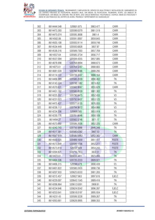 ESTUDIO DE EXPEDIENTE TÉCNICO: “MEJORAMIENTO Y AMPLIACION DEL SERVICIO DE AGUA POTABLE E INSTALACION DEL SANEAMIENTO EN
LOS CENTROS POBLADOS DE PUCACANCHA, MUQUECC BAJO, SAN MIGUEL DE PUCACCOCHA, PALMADERA, OCOPA, LOS ANGELES DE
CCOSNIPUQUIO, SAN MIGUEL DE CONCHAN, TRES DE MAYO, JOSE CARLOS MARIATEGUI, YACUYSONCCO, CHUPACA, ANEXO DE ATOCCHUASI Y
ANEXO DE SAN FRANCISCO DEL DISTRITO DE ACORIA, PROVINCIA Y DEPERTAMENTO DE HUANCAVELICA”.
ESTUDIO TOPOGRAFICO HUBER YARANGA H.
302 8614444.548 520601.875 3863.477 CARR
303 8614473.393 520598.6379 3861.519 CARR
304 8614475.074 520595.3608 3861.4 CARR
305 8614502.06 520591.0007 3859.843 CARR
306 8614503.108 520593.9114 3859.748 CARR
307 8614534.449 520593.6828 3857.87 CARR
308 8614536.516 520589.7303 3857.769 CARR
309 8614557.64 520585.3734 3856.717 CARR
310 8614557.094 520594.4355 3857.085 CARR
311 8614078.998 520768.8894 3888.673 CARR
312 8614075.61 520764.5267 3888.665 CARR
313 8614081.039 520766.9686 3888.295 CARR
314 8614114.122 520739.3507 3886.164 CARR
315 8614406.589 520580.2039 3890.402 TN
316 8614143.324 520748.1382 3874.452 TN
317 8614570.631 520560.9067 3855.629 CARR
318 8614451.182 520580.8559 3881.302 TN
319 8614225.357 520790.8475 3852.433 V3
320 8614231.023 520792.8437 3853.125 V3
321 8614475.427 520577.8135 3876.055 TN
322 8614236.112 520794.9872 3854.866 V3
323 8614234.356 520800.585 3853.918 V3
324 8614230.176 520781.6646 3850.109 TN
325 8614494.27 520582.5746 3871.17 TN
326 8614573.692 520506.2026 3852.225 CARR
327 8614242.743 520756.0886 3846.348 TN
328 8614517.361 520580.6382 3867.53 TN
329 8614567.979 520506.0983 3852.302 CARR
330 8614569.505 520489.1659 3851.417 POSTE
331 8614573.849 520506.1706 3852.277 POSTE
332 8614573.814 520537.609 3854.243 POSTE
333 8614394.821 520716.7433 3822.51 TN
334 8614423.61 520694.4411 3823.093 TN
335 8614464.336 520720.2233 3809.021 TN
336 8614406.315 520580.479 3890.439 E5
337 8614401.822 520580.2435 3890.736 TN
338 8614207.933 520625.6533 3901.283 TN
339 8614215.457 520627.663 3897.616 EJELC
340 8614229.007 520643.1545 3889.416 TN
341 8614206.864 520612.6301 3908.81 TN
342 8614234.846 520624.0542 3896.287 EJELC
343 8614253.641 520618.0197 3895.934 EJELC
344 8614231.43 520599.3228 3909.267 TN
345 8614263.661 520628.0895 3888.355 TN
 