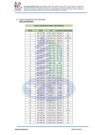 ESTUDIO DE EXPEDIENTE TÉCNICO: “MEJORAMIENTO Y AMPLIACION DEL SERVICIO DE AGUA POTABLE E INSTALACION DEL SANEAMIENTO EN
LOS CENTROS POBLADOS DE PUCACANCHA, MUQUECC BAJO, SAN MIGUEL DE PUCACCOCHA, PALMADERA, OCOPA, LOS ANGELES DE
CCOSNIPUQUIO, SAN MIGUEL DE CONCHAN, TRES DE MAYO, JOSE CARLOS MARIATEGUI, YACUYSONCCO, CHUPACA, ANEXO DE ATOCCHUASI Y
ANEXO DE SAN FRANCISCO DEL DISTRITO DE ACORIA, PROVINCIA Y DEPERTAMENTO DE HUANCAVELICA”.
ESTUDIO TOPOGRAFICO HUBER YARANGA H.
3.11 PUNTOS TOPOGRAFICOS POR LOCALIDADES.
ANEXO SAN FRANCISCO
PUNTOS TOPOGRAFICOS ANEXO: SAN FRANCISCO
PUNTO NORTE ESTE ELEVACION DESCRIPCION
1 8617518.989 518311.5897 2874.923 E1
2 8617513.964 518318.1628 2875.842 NM
3 8617506.511 518346.8102 2880.254 CAPPROY1
4 8617477.961 518335.8482 2882.266 RIO
5 8617497.946 518345.6653 2880.778 TN
6 8617475.412 518325.593 2881.461 RIO
7 8617498.928 518337.9897 2879.142 BM1
8 8617490.053 518321.4061 2879.703 RIO
9 8617492.301 518341.7344 2879.942 RIO
10 8617504.115 518324.2325 2877.396 RIO
11 8617485.17 518346.2952 2881.776 RIO
12 8617510.454 518313.4128 2876.195 RIO
13 8617493.539 518349.9786 2883 TN
14 8617521.122 518317.748 2874.183 RIO
15 8617499.239 518353.7518 2884.536 TN
16 8617527.045 518309.0281 2873.491 RIO
17 8617492.701 518355.8701 2888.566 TN
18 8617533.018 518315.6268 2872.375 RIO
19 8617504.69 518361.4291 2890.697 TN
20 8617533.833 518323.5199 2873.194 RIO
21 8617520.828 518353.0066 2887.521 TN
22 8617523.506 518331.7159 2875.384 RIO
23 8617520.99 518342.3853 2882.631 TN
24 8617515.178 518325.7213 2875.305 RIO
25 8617510.156 518341.3391 2879.128 TN
26 8617498.902 518344.175 2880.598 EJELC
27 8617504.109 518342.906 2879.979 TN
28 8617493.241 518344.5038 2881.361 TN
29 8617485.042 518346.0642 2881.834 RIO
30 8617479.374 518353.1953 2884.953 TN
31 8617489.419 518359.3864 2890.23 TN
32 8617508.47 518340.531 2878.673 EJELC
33 8617500.27 518373.6735 2894.043 TN
34 8617505.926 518356.0203 2885.943 TN
35 8617498.968 518355.1164 2885.451 TN
36 8617500.424 518349.6184 2883.268 TN
37 8617493.578 518349.5193 2882.808 TN
 