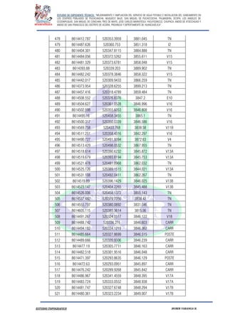 ESTUDIO DE EXPEDIENTE TÉCNICO: “MEJORAMIENTO Y AMPLIACION DEL SERVICIO DE AGUA POTABLE E INSTALACION DEL SANEAMIENTO EN
LOS CENTROS POBLADOS DE PUCACANCHA, MUQUECC BAJO, SAN MIGUEL DE PUCACCOCHA, PALMADERA, OCOPA, LOS ANGELES DE
CCOSNIPUQUIO, SAN MIGUEL DE CONCHAN, TRES DE MAYO, JOSE CARLOS MARIATEGUI, YACUYSONCCO, CHUPACA, ANEXO DE ATOCCHUASI Y
ANEXO DE SAN FRANCISCO DEL DISTRITO DE ACORIA, PROVINCIA Y DEPERTAMENTO DE HUANCAVELICA”.
ESTUDIO TOPOGRAFICO HUBER YARANGA H.
478 8614412.787 520353.3959 3881.045 TN
479 8614487.626 520360.753 3851.318 I2
480 8614404.301 520347.8115 3884.888 TN
481 8614484.056 520372.5262 3855.611 V15
482 8614481.329 520373.6781 3858.048 V15
483 8614393.88 520339.203 3889.902 TN
484 8614482.242 520378.3846 3858.322 V15
485 8614442.017 520309.9433 3866.259 TN
486 8614373.954 520328.6255 3899.213 TN
487 8614457.416 520318.4789 3859.484 TN
488 8614508.552 520376.8376 3847.2 E10
489 8614504.627 520361.0528 3846.996 V16
490 8614502.598 520355.6053 3846.808 V16
491 8614495.16 520458.3455 3865.1 TN
492 8614500.317 520350.0339 3846.586 V16
493 8614569.758 520433.768 3838.58 V11B
494 8614511.251 520358.4316 3842.297 V16
495 8614490.727 520491.9394 3872.63 V4
496 8614513.429 520498.0532 3867.955 TN
497 8614518.614 520390.6232 3845.872 V13A
498 8614519.679 520393.8194 3845.753 V13A
499 8614521.478 520481.0968 3862.032 TN
500 8614525.126 520389.1515 3844.021 V13A
501 8614531.108 520492.0411 3862.267 TN
502 8614519.89 520396.1429 3846.025 V13B
503 8614523.147 520404.2265 3845.488 V13B
504 8614526.006 520458.1372 3855.143 TN
505 8614537.482 520379.7056 3838.42 TN
506 8614555.797 520380.0892 3831.046 TN
507 8614605.115 520385.3614 3815.06 TN
508 8614491.267 520324.0517 3846.122 V18
509 8614488.742 520336.276 3846.603 CARR
510 8614494.182 520334.1219 3846.362 CARR
511 8614485.664 520327.8699 3846.515 POSTE
512 8614489.666 520320.9306 3846.239 CARR
513 8614477.19 520305.7711 3846.163 CARR
514 8614482.518 520301.9516 3846.048 CARR
515 8614471.397 520293.8635 3846.129 POSTE
516 8614472.63 520293.0951 3845.897 CARR
517 8614476.242 520289.9268 3845.842 CARR
518 8614486.967 520341.4559 3848.395 V17A
519 8614483.724 520333.0552 3848.938 V17A
520 8614481.747 520327.6748 3848.294 V17B
521 8614480.361 520323.2234 3849.007 V17B
 