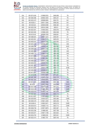 ESTUDIO DE EXPEDIENTE TÉCNICO: “MEJORAMIENTO Y AMPLIACION DEL SERVICIO DE AGUA POTABLE E INSTALACION DEL SANEAMIENTO EN
LOS CENTROS POBLADOS DE PUCACANCHA, MUQUECC BAJO, SAN MIGUEL DE PUCACCOCHA, PALMADERA, OCOPA, LOS ANGELES DE
CCOSNIPUQUIO, SAN MIGUEL DE CONCHAN, TRES DE MAYO, JOSE CARLOS MARIATEGUI, YACUYSONCCO, CHUPACA, ANEXO DE ATOCCHUASI Y
ANEXO DE SAN FRANCISCO DEL DISTRITO DE ACORIA, PROVINCIA Y DEPERTAMENTO DE HUANCAVELICA”.
ESTUDIO TOPOGRAFICO HUBER YARANGA H.
654 8614274.458 519988.9535 3846.696 TN
655 8614282.096 520002.3504 3845.257 TN
656 8614333.472 520008.0695 3834.791 V41
657 8614330.51 520011.5364 3836.262 V41
658 8614323.85 520004.8398 3836.462 V41
659 8614325.556 520016.3268 3839.31 V41
660 8614322.841 519959.5955 3830.976 POSTE
661 8614324.365 519998.4329 3834.948 TN
662 8614319.49 520008.7039 3838.001 V41
663 8614388.825 520097.5253 3839.391 G1
664 8614325.091 519937.5175 3829.225 E16
665 8614403.632 520014.7655 3832.003 E17
666 8614455.183 520096.3087 3824.513 V58
667 8614396.796 520045.546 3834.681 V43C
668 8614396.658 520051.4787 3833.854 TN
669 8614492.695 519994.626 3809.318 V40
670 8614488.115 519987.3193 3809.246 V40
671 8614474.668 520036.8364 3816.166 TN
672 8614537.856 519961.2861 3799.296 TN
673 8614489.525 520041.3738 3812.417 V47
674 8614503.033 520045.7843 3810.337 TN
675 8614501.407 520033.8227 3809.746 TN
676 8614415.682 520031.7596 3830.111 V43B
677 8614446.052 520008.3274 3820.15 TN
678 8614415.831 520006.9599 3826.877 TN
679 8614418.596 519972.6899 3815.301 TN
680 8614401.389 519970.1254 3816.133 TN
681 8614307.382 519940.8626 3836.814 C45
682 8614311.376 519928.7896 3834.136 V46
683 8614324 519925.5034 3828.546 POSTE
684 8614331.694 519917.8283 3827.915 CARR
685 8614334.544 519907.3669 3827.584 CARR
686 8614328.979 519903.1742 3827.074 CARR
687 8614337.937 519936.4866 3825.712 TN
688 8614313.007 519921.0659 3831.844 TN
689 8614339.903 519876.9373 3825.406 CARR
690 8614340.579 519921.4249 3825.236 TN
691 8614348.43 519852.0471 3824.219 CARR
692 8614354.814 519826.7116 3822.715 CARR
693 8614348.758 519877.6879 3823.587 TN
694 8614325.296 519884.382 3827.788 TN
695 8614343.677 519877.7189 3823.822 TN
696 8614354.703 519826.226 3822.641 CARR
697 8614353.414 519857.797 3824.146 TN
 