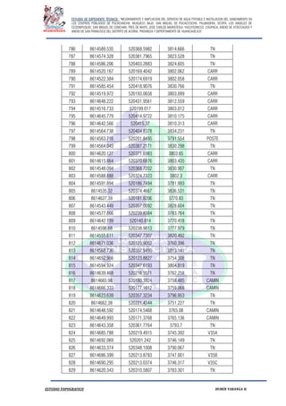 ESTUDIO DE EXPEDIENTE TÉCNICO: “MEJORAMIENTO Y AMPLIACION DEL SERVICIO DE AGUA POTABLE E INSTALACION DEL SANEAMIENTO EN
LOS CENTROS POBLADOS DE PUCACANCHA, MUQUECC BAJO, SAN MIGUEL DE PUCACCOCHA, PALMADERA, OCOPA, LOS ANGELES DE
CCOSNIPUQUIO, SAN MIGUEL DE CONCHAN, TRES DE MAYO, JOSE CARLOS MARIATEGUI, YACUYSONCCO, CHUPACA, ANEXO DE ATOCCHUASI Y
ANEXO DE SAN FRANCISCO DEL DISTRITO DE ACORIA, PROVINCIA Y DEPERTAMENTO DE HUANCAVELICA”.
ESTUDIO TOPOGRAFICO HUBER YARANGA H.
786 8614589.535 520368.5982 3814.666 TN
787 8614574.328 520381.7965 3823.528 TN
788 8614586.206 520403.2883 3824.605 TN
789 8614520.167 520169.4042 3802.062 CARR
790 8614522.384 520174.6919 3802.058 CARR
791 8614585.454 520418.9076 3830.766 TN
792 8614519.972 520193.0658 3803.099 CARR
793 8614648.222 520431.9561 3812.559 CARR
794 8614516.733 520199.017 3803.012 CARR
795 8614645.779 520414.9722 3810.175 CARR
796 8614642.566 520415.37 3810.313 CARR
797 8614564.738 520404.8378 3834.231 TN
798 8614563.716 520201.8495 3791.554 POSTE
799 8614564.043 520387.2171 3830.298 TN
800 8614620.127 520371.6983 3803.65 CARR
801 8614615.864 520370.6876 3803.435 CARR
802 8614548.094 520368.7202 3830.907 TN
803 8614588.888 520324.7323 3802.3 CARR
804 8614591.894 520186.7494 3781.993 TN
805 8614535.32 520374.4667 3836.531 TN
806 8614627.39 520181.8206 3770.83 TN
807 8614543.449 520357.0092 3828.604 TN
808 8614577.866 520239.8384 3783.764 TN
809 8614642.199 520140.814 3770.418 TN
810 8614598.68 520238.9813 3777.979 TN
811 8614555.611 520347.7307 3820.492 TN
812 8614671.036 520125.9052 3760.396 TN
813 8614568.736 520337.9495 3813.141 TN
814 8614692.966 520123.8827 3754.308 TN
815 8614594.924 520347.6193 3804.819 TN
816 8614639.468 520216.9571 3762.258 TN
817 8614665.98 520180.3924 3758.485 CAMIN
818 8614666.333 520177.1612 3759.068 CAMIN
819 8614623.639 520357.3234 3796.953 TN
820 8614662.38 520221.4344 3751.227 TN
821 8614648.592 520174.5468 3765.08 CAMIN
822 8614649.993 520171.3768 3765.136 CAMIN
823 8614643.358 520361.7764 3793.7 TN
824 8614685.788 520219.4915 3745.392 V35A
825 8614692.069 520201.242 3746.149 TN
826 8614633.374 520348.1008 3790.067 TN
827 8614686.399 520213.8783 3747.001 V35B
828 8614690.295 520213.0374 3746.317 V35C
829 8614620.343 520310.5807 3783.301 TN
 