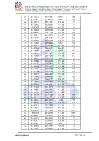 ESTUDIO DE EXPEDIENTE TÉCNICO: “MEJORAMIENTO Y AMPLIACION DEL SERVICIO DE AGUA POTABLE E INSTALACION DEL SANEAMIENTO EN
LOS CENTROS POBLADOS DE PUCACANCHA, MUQUECC BAJO, SAN MIGUEL DE PUCACCOCHA, PALMADERA, OCOPA, LOS ANGELES DE
CCOSNIPUQUIO, SAN MIGUEL DE CONCHAN, TRES DE MAYO, JOSE CARLOS MARIATEGUI, YACUYSONCCO, CHUPACA, ANEXO DE ATOCCHUASI Y
ANEXO DE SAN FRANCISCO DEL DISTRITO DE ACORIA, PROVINCIA Y DEPERTAMENTO DE HUANCAVELICA”.
ESTUDIO TOPOGRAFICO HUBER YARANGA H.
830 8614705.632 520180.7591 3745.32 V36
831 8614708.671 520176.0402 3745.01 V36
832 8614701.707 520234.1741 3742.596 TN
833 8614733.622 520195.8627 3734.998 TN
834 8614750.92 520267.6286 3742.756 TN
835 8614720.805 520290.9749 3747.323 TN
836 8614693.337 520262.3584 3748.713 V33
837 8614689.121 520265.7544 3749.457 V33
838 8614757.818 520263.9081 3742.521 E20
839 8614696.332 520266.9949 3746.917 V33
840 8614702.332 520276.8299 3746.94 V33
841 8614698.132 520279.4149 3747.688 V33
842 8614670.488 520409.8191 3804.092 TN
843 8614743.989 520248.021 3740.39 V34A
844 8614741.841 520251.2457 3740.933 V34A
845 8614738.941 520244.4273 3740.302 V34A
846 8614689.784 520419.7205 3803.65 TN
847 8614694.842 520406.6113 3797.626 TN
848 8614737.014 520332.4402 3751.185 V32
849 8614734.292 520335.4207 3752.424 V32
850 8614728.419 520324.4698 3751.359 V32
851 8614721.496 520317.8593 3751.033 V32
852 8614668.576 520383.7092 3793.739 TN
853 8614718.802 520320.8128 3753.11 V32
854 8614689.539 520368.6572 3786.207 TN
855 8614700.792 520376.5519 3787.341 TN
856 8614725.454 520327.4771 3752.563 V32
857 8614710.853 520374.5979 3781.878 TN
858 8614712.621 520332.4107 3757.579 TN
859 8614712.336 520365.5267 3774.805 TN
860 8614686.209 520315.1932 3759.144 V31
861 8614682.712 520317.7571 3759.727 V31
862 8614725.024 520357.8679 3766.4 TN
863 8614692.482 520323.0877 3759.313 V31
864 8614700.739 520315.5996 3755.422 TN
865 8614738.182 520369.9079 3763.255 TN
866 8614721.657 520295.1826 3748.001 POSTE
867 8614723.14 520242.0194 3741.188 POSTE
868 8614696.317 520223.0776 3743.217 POSTE
869 8614741.265 520312.6435 3745.206 TN
870 8614802.717 520246.5802 3729.452 CR
871 8614803.412 520250.4687 3728.77 CR
872 8614800.492 520247.8457 3729.742 CR
873 8614732.754 520160.0462 3737.782 TN
 
