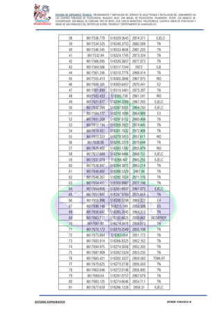 ESTUDIO DE EXPEDIENTE TÉCNICO: “MEJORAMIENTO Y AMPLIACION DEL SERVICIO DE AGUA POTABLE E INSTALACION DEL SANEAMIENTO EN
LOS CENTROS POBLADOS DE PUCACANCHA, MUQUECC BAJO, SAN MIGUEL DE PUCACCOCHA, PALMADERA, OCOPA, LOS ANGELES DE
CCOSNIPUQUIO, SAN MIGUEL DE CONCHAN, TRES DE MAYO, JOSE CARLOS MARIATEGUI, YACUYSONCCO, CHUPACA, ANEXO DE ATOCCHUASI Y
ANEXO DE SAN FRANCISCO DEL DISTRITO DE ACORIA, PROVINCIA Y DEPERTAMENTO DE HUANCAVELICA”.
ESTUDIO TOPOGRAFICO HUBER YARANGA H.
38 8617536.778 518329.5645 2874.371 EJELC
39 8617534.525 518340.3753 2882.509 TN
40 8617546.545 518333.4656 2881.205 TN
41 8617532.94 518324.1745 2873.324 TN
42 8617566.095 518320.3857 2877.073 TN
43 8617564.566 518317.7244 2872 EJE
44 8617561.246 518310.7776 2868.414 TN
45 8617555.413 518305.3846 2867.975 RIO
46 8617608.165 518303.6457 2870.441 E2
47 8617601.899 518310.3461 2873.397 TN
48 8617583.433 518285.738 2861.541 RIO
49 8617621.877 518294.2269 2867.205 EJELC
50 8617632.289 518287.9355 2864.793 EJELC
51 8617584.777 518270.1699 2864.989 E3
52 8617601.209 518297.8152 2860.408 TN
53 8617612.194 518309.2823 2874.445 TN
54 8617619.451 518301.7632 2872.406 TN
55 8617613.322 518279.5013 2857.611 RIO
56 8617630.06 518295.2219 2870.644 TN
57 8617625.402 518283.7392 2855.979 RIO
58 8617617.689 518294.9466 2868.151 EJELC
59 8617631.079 518288.487 2865.255 EJELC
60 8617638.847 518284.3815 2863.214 TN
61 8617648.882 518288.5329 2867.94 TN
62 8617648.267 518292.7624 2871.176 TN
63 8617634.411 518300.8987 2877.198 TN
64 8617654.858 518281.6937 2861.075 EJELC
65 8617651.981 518297.9769 2875.654 TN
66 8617659.998 518290.9298 2869.322 E4
67 8617696.146 518215.149 2853.509 E5
68 8617656.647 518285.3545 2864.313 TN
69 8617663.717 518282.6625 2859.862 RESVPROY
70 8617661.97 518274.3476 2858.073 TN
71 8617670.172 518270.2549 2855.108 TN
72 8617673.884 518263.054 2851.772 TN
73 8617683.914 518266.8325 2852.162 TN
74 8617694.975 518274.5058 2852.205 TN
75 8617687.908 518282.5324 2855.235 TN
76 8617665.421 518282.3327 2859.583 TOMLAT
77 8617670.625 518273.2738 2856.503 TN
78 8617663.646 518272.0198 2856.895 TN
79 8617669.64 518291.0757 2867.079 TN
80 8617683.125 518274.6646 2854.711 TN
81 8617677.659 518286.1228 2858.31 EJELC
 