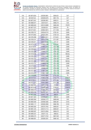 ESTUDIO DE EXPEDIENTE TÉCNICO: “MEJORAMIENTO Y AMPLIACION DEL SERVICIO DE AGUA POTABLE E INSTALACION DEL SANEAMIENTO EN
LOS CENTROS POBLADOS DE PUCACANCHA, MUQUECC BAJO, SAN MIGUEL DE PUCACCOCHA, PALMADERA, OCOPA, LOS ANGELES DE
CCOSNIPUQUIO, SAN MIGUEL DE CONCHAN, TRES DE MAYO, JOSE CARLOS MARIATEGUI, YACUYSONCCO, CHUPACA, ANEXO DE ATOCCHUASI Y
ANEXO DE SAN FRANCISCO DEL DISTRITO DE ACORIA, PROVINCIA Y DEPERTAMENTO DE HUANCAVELICA”.
ESTUDIO TOPOGRAFICO HUBER YARANGA H.
918 8614874.854 520290.0061 3690.631 C47
919 8614872.62 520289.8276 3691.753 C47
920 8614873.941 520296.9921 3690.911 C47
921 8614888.977 520310.617 3686.273 C44
922 8614889.603 520310.8089 3686.049 POSTE
923 8614877.675 520309.031 3690.051 TN
924 8614772.651 520062.0673 3717.959 CARR
925 8614780.757 520034.8716 3720.181 CARR
926 8614776.962 520033.2941 3720.123 CARR
927 8614765.898 520040.0211 3719.631 INICIAL
928 8614784.241 520013.1928 3721.687 CARR
929 8614780.871 520013.6646 3721.47 CARR
930 8614778.775 519985.1346 3723.591 CARR
931 8614776.16 519985.4034 3723.369 CARR
932 8614768.601 519948.1276 3725.833 CARR
933 8614765.036 519945.1237 3726.122 CARR
934 8614729.098 520054.7429 3732.361 INICIAL
935 8614765.574 519912.1446 3729.151 CARR
936 8614762.433 519912.5415 3728.707 CARR
937 8614732.482 520034.4856 3734.494 INICIAL
938 8614752.721 519880.8766 3731.323 CARR
939 8614750.63 519882.4392 3731.374 CARR
940 8614743.822 520006.346 3733.244 TN
941 8614731.691 519871.309 3733.579 CARR
942 8614733.573 519867.7607 3733.718 CARR
943 8614748.889 519970.9668 3732.136 TN
944 8614747.63 519882.8789 3732.179 CEMENT
945 8614756.62 519900.9927 3731.564 CEMENT
946 8614757.375 519912.0067 3731.508 CEMENT
947 8614682.935 519913.2165 3750.62 CEMENT
948 8614678.445 519885.9628 3748.637 CEMENT
949 8614898.917 520263.5642 3685.677 C40
950 8614894.038 520262.7471 3687.529 C40
951 8614875.495 520407.7788 3688.91 CARR
952 8614871.824 520409.4077 3689.32 CARR
953 8614892.984 520266.3113 3686.646 C40
954 8614892.828 520266.5026 3686.487 C41B
955 8614892.117 520269.3938 3686.766 C41B
956 8614892.002 520270.7455 3686.857 C41
957 8614891.225 520273.7113 3686.657 C41
958 8614890.997 520274.2004 3686.673 C42
959 8614890.357 520277.152 3686.63 C42
960 8614890.273 520277.5752 3687.043 C43
961 8614888.901 520280.5201 3688.183 C43
 