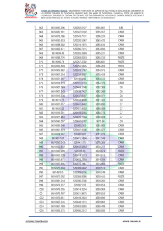 ESTUDIO DE EXPEDIENTE TÉCNICO: “MEJORAMIENTO Y AMPLIACION DEL SERVICIO DE AGUA POTABLE E INSTALACION DEL SANEAMIENTO EN
LOS CENTROS POBLADOS DE PUCACANCHA, MUQUECC BAJO, SAN MIGUEL DE PUCACCOCHA, PALMADERA, OCOPA, LOS ANGELES DE
CCOSNIPUQUIO, SAN MIGUEL DE CONCHAN, TRES DE MAYO, JOSE CARLOS MARIATEGUI, YACUYSONCCO, CHUPACA, ANEXO DE ATOCCHUASI Y
ANEXO DE SAN FRANCISCO DEL DISTRITO DE ACORIA, PROVINCIA Y DEPERTAMENTO DE HUANCAVELICA”.
ESTUDIO TOPOGRAFICO HUBER YARANGA H.
962 8614893.296 520282.0127 3685.801 C43
963 8614882.101 520347.6102 3685.957 CARR
964 8614879.186 520343.7131 3686.226 CARR
965 8614893.653 520320.5567 3685.422 CARR
966 8614888.502 520319.1975 3685.842 CARR
967 8614900.471 520286.7215 3684.893 CARR
968 8614894.46 520285.2689 3685.221 CARR
969 8614898.776 520268.0053 3685.753 POSTE
970 8614900.74 520257.3702 3685.681 POSTE
971 8614899.803 520256.5845 3686.269 POSTE
972 8614909.862 520243.1767 3684.975 CARR
973 8614907.554 520234.8887 3685.459 CARR
974 8614921.597 520189.842 3683.723 CARR
975 8614914.019 520191.6753 3684.376 CARR
976 8614907.769 520444.3748 3682.308 C8
977 8614907.243 520439.7422 3682.206 C8
978 8614915.538 520437.6007 3680.971 C8
979 8614915.77 520443.9699 3681.322 C8
980 8614927.657 520441.8462 3678.693 C7
981 8614920.03 520451.8053 3680.509 C7
982 8614915.901 520449.5365 3680.776 C7
983 8614921.463 520439.1504 3680.028 C7
984 8614943.597 520447.6107 3675.94 C9
985 8614899.046 520493.303 3685.003 CARR
986 8614901.373 520497.9246 3685.077 CARR
987 8614914.047 520469.041 3681.229 CARR
988 8614917.67 520471.1894 3681.348 CARR
989 8614930.343 520441.101 3678.309 CARR
990 8614933.692 520442.5553 3678.211 CARR
991 8614930.909 520436.53 3678.074 POSTE
992 8614953.529 520414.3713 3674.816 CARR
993 8614950.871 520412.2388 3674.704 CARR
994 8614950.895 520410.1661 3674.569 POSTE
995 8614973.694 520389.0442 3670.513 CARR
996 8614978.5 520389.6356 3670.249 CARR
997 8614973.092 520388.0066 3670.455 POSTE
998 8614981.244 520390.3706 3670.205 CARR
999 8614974.757 520397.233 3670.854 CARR
1000 8614976.595 520414.3554 3669.968 CARR
1001 8614970.797 520421.9975 3670.053 CARR
1002 8614970.651 520449.2923 3669.895 CARR
1003 8614967.245 520448.1215 3669.862 CARR
1004 8614961.189 520483.0685 3668.499 CARR
1005 8614955.375 520486.2312 3668.585 CARR
 