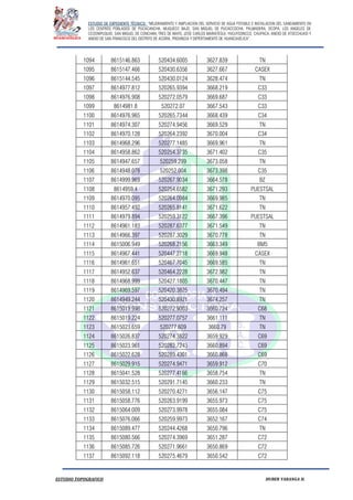 ESTUDIO DE EXPEDIENTE TÉCNICO: “MEJORAMIENTO Y AMPLIACION DEL SERVICIO DE AGUA POTABLE E INSTALACION DEL SANEAMIENTO EN
LOS CENTROS POBLADOS DE PUCACANCHA, MUQUECC BAJO, SAN MIGUEL DE PUCACCOCHA, PALMADERA, OCOPA, LOS ANGELES DE
CCOSNIPUQUIO, SAN MIGUEL DE CONCHAN, TRES DE MAYO, JOSE CARLOS MARIATEGUI, YACUYSONCCO, CHUPACA, ANEXO DE ATOCCHUASI Y
ANEXO DE SAN FRANCISCO DEL DISTRITO DE ACORIA, PROVINCIA Y DEPERTAMENTO DE HUANCAVELICA”.
ESTUDIO TOPOGRAFICO HUBER YARANGA H.
1094 8615146.863 520434.6005 3627.839 TN
1095 8615147.466 520430.6356 3627.667 CASEX
1096 8615144.545 520430.0124 3628.474 TN
1097 8614977.812 520265.9394 3668.219 C33
1098 8614976.908 520272.0579 3669.687 C33
1099 8614981.8 520272.07 3667.543 C33
1100 8614976.965 520265.7344 3668.439 C34
1101 8614974.307 520274.9456 3669.529 TN
1102 8614970.128 520264.2392 3670.004 C34
1103 8614968.296 520277.1485 3669.961 TN
1104 8614958.862 520254.3735 3671.402 C35
1105 8614947.657 520259.299 3673.058 TN
1106 8614948.078 520252.004 3673.398 C35
1107 8614999.969 520267.9034 3664.578 BZ
1108 8614959.4 520254.6582 3671.293 PUESTSAL
1109 8614970.095 520264.0984 3669.985 TN
1110 8614957.492 520265.8141 3671.622 TN
1111 8614979.894 520259.3122 3667.396 PUESTSAL
1112 8614961.183 520287.6377 3671.549 TN
1113 8614966.397 520287.3029 3670.778 TN
1114 8615006.949 520268.2156 3663.349 BM5
1115 8614967.441 520447.2718 3669.948 CASEX
1116 8614961.651 520467.7045 3669.585 TN
1117 8614952.637 520464.2228 3672.982 TN
1118 8614968.999 520427.1805 3670.447 TN
1119 8614969.597 520420.3825 3670.494 TN
1120 8614949.244 520430.8921 3674.257 TN
1121 8615019.998 520272.9003 3660.724 C68
1122 8615019.224 520277.0757 3661.111 TN
1123 8615023.659 520277.609 3660.79 TN
1124 8615026.837 520274.3822 3659.929 C69
1125 8615023.961 520282.7243 3660.894 C69
1126 8615022.628 520289.4301 3660.868 C69
1127 8615029.915 520274.9471 3659.912 C70
1128 8615041.528 520277.4166 3658.754 TN
1129 8615032.515 520291.7145 3660.233 TN
1130 8615058.112 520270.4271 3656.147 C75
1131 8615058.776 520263.9199 3655.973 C75
1132 8615064.009 520273.9978 3655.084 C75
1133 8615076.066 520259.9973 3652.167 C74
1134 8615089.477 520244.4268 3650.796 TN
1135 8615080.566 520274.3969 3651.287 C72
1136 8615085.726 520271.9661 3650.869 C72
1137 8615092.118 520275.4679 3650.542 C72
 