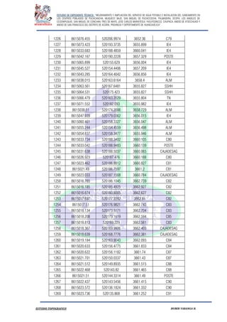 ESTUDIO DE EXPEDIENTE TÉCNICO: “MEJORAMIENTO Y AMPLIACION DEL SERVICIO DE AGUA POTABLE E INSTALACION DEL SANEAMIENTO EN
LOS CENTROS POBLADOS DE PUCACANCHA, MUQUECC BAJO, SAN MIGUEL DE PUCACCOCHA, PALMADERA, OCOPA, LOS ANGELES DE
CCOSNIPUQUIO, SAN MIGUEL DE CONCHAN, TRES DE MAYO, JOSE CARLOS MARIATEGUI, YACUYSONCCO, CHUPACA, ANEXO DE ATOCCHUASI Y
ANEXO DE SAN FRANCISCO DEL DISTRITO DE ACORIA, PROVINCIA Y DEPERTAMENTO DE HUANCAVELICA”.
ESTUDIO TOPOGRAFICO HUBER YARANGA H.
1226 8615076.455 520206.9974 3652.36 C79
1227 8615073.423 520193.3735 3655.899 IE4
1228 8615033.683 520188.4859 3660.041 IE4
1229 8615042.167 520190.2228 3657.329 POSTE
1230 8615065.899 520155.629 3656.004 IE4
1231 8615045.527 520154.4406 3657.209 IE4
1232 8615043.285 520164.4042 3656.856 IE4
1233 8615038.015 520163.6164 3658.4 ALM
1234 8615063.561 520167.6481 3655.827 SSHH
1235 8615064.531 520175.423 3655.827 SSHH
1236 8615066.479 520163.2029 3655.804 TN
1237 8615071.552 520182.093 3655.982 IE4
1238 8615038.51 520174.2006 3658.729 ALM
1239 8615047.939 520179.0362 3656.015 IE4
1240 8615060.461 520158.3327 3656.047 ALM
1241 8615055.244 520154.4559 3656.498 ALM
1242 8615054.837 520158.3477 3655.946 ALM
1243 8615033.734 520188.3402 3660.105 C80
1244 8615033.042 520188.9483 3660.139 POSTE
1245 8615031.638 520188.5037 3660.065 CAJADESAG
1246 8615026.923 520187.476 3660.188 C80
1247 8615023.462 520186.8812 3660.827 C81
1248 8615021.49 520186.7597 3661.2 C81
1249 8615023.033 520187.1508 3660.784 CAJADESAG
1250 8615016.765 520186.1045 3662.739 C82
1251 8615016.185 520185.4925 3662.927 C82
1252 8615016.674 520180.8005 3662.627 C82
1253 8615017.697 520177.3592 3662.81 C82
1254 8615017.51 520176.9821 3662.743 C83
1255 8615018.134 520173.5171 3662.704 C83
1256 8615018.208 520173.1619 3662.594 C85
1257 8615018.813 520169.229 3662.561 C83
1258 8615018.367 520169.9926 3662.403 CAJADESAG
1259 8615018.639 520168.7776 3662.381 CAJADESAG
1260 8615019.184 520163.9043 3662.093 C84
1261 8615020.633 520156.4775 3661.833 C84
1262 8615020.622 520156.1182 3661.74 C87
1263 8615021.701 520150.0337 3661.43 C87
1264 8615021.512 520149.8935 3661.515 C88
1265 8615022.468 520143.82 3661.465 C88
1266 8615021.51 520144.3314 3661.49 POSTE
1267 8615022.437 520143.5456 3661.415 C90
1268 8615023.572 520136.1824 3661.332 C90
1269 8615023.736 520135.868 3661.252 C91
 