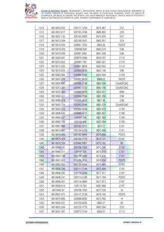 ESTUDIO DE EXPEDIENTE TÉCNICO: “MEJORAMIENTO Y AMPLIACION DEL SERVICIO DE AGUA POTABLE E INSTALACION DEL SANEAMIENTO EN
LOS CENTROS POBLADOS DE PUCACANCHA, MUQUECC BAJO, SAN MIGUEL DE PUCACCOCHA, PALMADERA, OCOPA, LOS ANGELES DE
CCOSNIPUQUIO, SAN MIGUEL DE CONCHAN, TRES DE MAYO, JOSE CARLOS MARIATEGUI, YACUYSONCCO, CHUPACA, ANEXO DE ATOCCHUASI Y
ANEXO DE SAN FRANCISCO DEL DISTRITO DE ACORIA, PROVINCIA Y DEPERTAMENTO DE HUANCAVELICA”.
ESTUDIO TOPOGRAFICO HUBER YARANGA H.
1314 8614953.933 520177.1259 3675.467 C57
1315 8614931.617 520165.3768 3680.893 C50
1316 8614957.135 520193.2903 3674.476 C57
1317 8615013.304 520190.2437 3662.951 E24
1318 8615019.976 520091.7055 3660.26 POSTE
1319 8615018.203 520098.028 3660.319 C96
1320 8615019.039 520091.2891 3661.038 C96
1321 8615020.407 520079.3389 3659.787 C110
1322 8615015.854 520081.182 3662.327 C110
1323 8615015.503 520081.8858 3662.592 C110
1324 8615015.033 520090.8032 3662.146 C96
1325 8615003.566 520086.6883 3664.504 C109
1326 8615007.576 520091.8513 3664.23 POSTE
1327 8615005.095 520086.2198 3664.206 CAJADESAG
1328 8615013.381 520082.9233 3662.748 CAJADESAG
1329 8615033.383 520083.5478 3659.471 BM6
1330 8615003.431 520093.7254 3665.356 C98
1331 8614995.078 520096.9653 3667.26 C98
1332 8615002.734 520093.5996 3665.278 CAJADESAG
1333 8615003.216 520086.6044 3664.572 C108
1334 8614998.626 520088.4717 3665.857 C108
1335 8614994.537 520097.248 3667.369 C100
1336 8614982.188 520102.066 3670.304 C100
1337 8614981.966 520102.1011 3670.3 C101
1338 8614975.687 520104.6225 3672.046 C101
1339 8614979.409 520102.0884 3670.688 POSTE
1340 8614975.429 520104.7779 3672.131 C102
1341 8614978.309 520099.9967 3670.782 BZ
1342 8614969.141 520106.7562 3673.245 C102
1343 8614968.311 520107.225 3673.779 C107
1344 8614963.188 520109.3082 3674.636 C107
1345 8614961.651 520103.3636 3674.558 POSTE
1346 8614962.955 520109.4255 3674.665 C103
1347 8614956.326 520111.7144 3675.499 C103
1348 8614948.292 520114.3494 3677.917 C107
1349 8614948.241 520113.5188 3677.784 POSTE
1350 8614948.261 520114.4884 3677.973 C107
1351 8614930.914 520119.763 3681.008 C107
1352 8614945.97 520108.1693 3677.539 I4
1353 8614937.971 520117.3139 3679.192 POSTE
1354 8614970.806 520098.8256 3672.492 I4
1355 8614926.551 520120.0426 3682.27 BZ
1356 8614925.249 520120.1776 3682.504 E25
1357 8615031.307 520072.7134 3659.27 C115
 