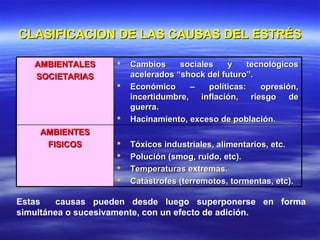 CLASIFICACION DE LAS CAUSAS DEL ESTRÉSCLASIFICACION DE LAS CAUSAS DEL ESTRÉS
 Tóxicos industriales, alimentarios, etc.Tóxicos industriales, alimentarios, etc.
 Polución (smog, ruido, etc).Polución (smog, ruido, etc).
 Temperaturas extremas.Temperaturas extremas.
 Catástrofes (terremotos, tormentas, etc).Catástrofes (terremotos, tormentas, etc).
AMBIENTESAMBIENTES
FISICOSFISICOS
 Cambios sociales y tecnológicosCambios sociales y tecnológicos
acelerados “shock del futuro”.acelerados “shock del futuro”.
 Económico – políticas: opresión,Económico – políticas: opresión,
incertidumbre, inflación, riesgo deincertidumbre, inflación, riesgo de
guerra.guerra.
 Hacinamiento, exceso de población.Hacinamiento, exceso de población.
AMBIENTALESAMBIENTALES
SOCIETARIASSOCIETARIAS
Estas causas pueden desde luego superponerse en forma
simultánea o sucesivamente, con un efecto de adición.
 