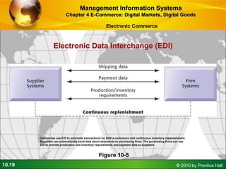 10.19 © 2010 by Prentice Hall
Figure 10-5
Companies use EDI to automate transactions for B2B e-commerce and continuous inventory replenishment.
Suppliers can automatically send data about shipments to purchasing firms. The purchasing firms can use
EDI to provide production and inventory requirements and payment data to suppliers.
Electronic Data Interchange (EDI)
Management Information Systems
Chapter 4 E-Commerce: Digital Markets, Digital Goods
Electronic Commerce
 