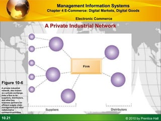 10.21 © 2010 by Prentice Hall
Figure 10-6
A private industrial
network, also known
as a private exchange,
links a firm to its
suppliers, distributors,
and other key
business partners for
efficient supply chain
management and other
collaborative
commerce activities.
A Private Industrial Network
Management Information Systems
Chapter 4 E-Commerce: Digital Markets, Digital Goods
Electronic Commerce
 
