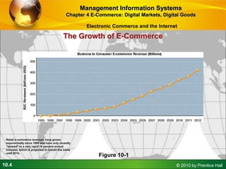 10.4 © 2010 by Prentice Hall
Figure 10-1
Retail e-commerce revenues have grown
exponentially since 1995 and have only recently
“slowed” to a very rapid 16 percent annual
increase, which is projected to remain the same
until 2010.
The Growth of E-Commerce
Management Information Systems
Chapter 4 E-Commerce: Digital Markets, Digital Goods
Electronic Commerce and the Internet
 