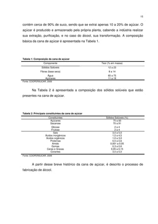 15
contém cerca de 90% de suco, sendo que se extrai apenas 10 a 20% de açúcar. O
açúcar é produzido e armazenado pela própria planta, cabendo a indústria realizar
sua extração, purificação, e no caso do álcool, sua transformação. A composição
básica da cana de açúcar é apresentada na Tabela 1.
Tabela 1: Composição da cana de açúcar
Componente Teor (% em massa)
Sólidos Solúveis 12 a 23
Fibras (base seca) 8 a 14
Água
Açúcares
65 a 75
11 a 18
Fonte: COOPERSUCAR, 2009
Na Tabela 2 é apresentada a composição dos sólidos solúveis que estão
presentes na cana de açúcar.
Tabela 2: Principais constituintes da cana de açúcar
Constituintes Sólidos Solúveis (%)
Açúcares
Sacarose
75 a 93
70 a 91
Glicose
Frutose
2 a 4
2 a 4
Sais
Ácidos inorgânicos
Ácidos orgânicos
Proteínas
Amido
Gomas
Ceras e Graxas
Corantes
3,0 a 5,0
1,5 a 4,5
1,0 a 3,0
0,5 a 0,6
0,001 a 0,05
0,3 a 0,6
0,05 a 0,15
3,0 a 5,0
Fonte: COOPERSUCAR, 2009
A partir desse breve histórico da cana de açúcar, é descrito o processo de
fabricação de álcool.
 