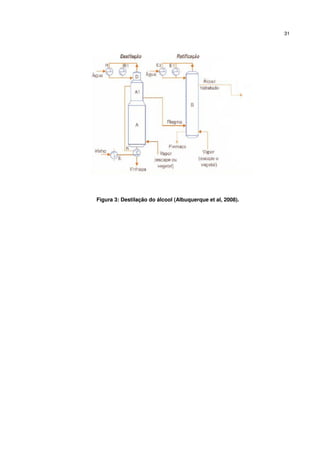 31
Figura 3: Destilação do álcool (Albuquerque et al, 2008).
 
