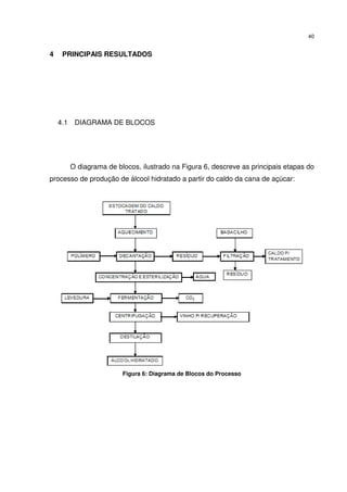 40
4 PRINCIPAIS RESULTADOS
4.1 DIAGRAMA DE BLOCOS
O diagrama de blocos, ilustrado na Figura 6, descreve as principais etapas do
processo de produção de álcool hidratado a partir do caldo da cana de açúcar:
Figura 6: Diagrama de Blocos do Processo
 