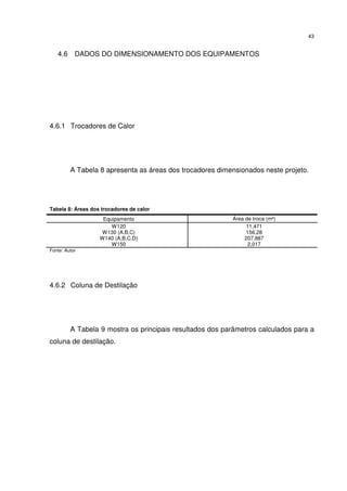 43
4.6 DADOS DO DIMENSIONAMENTO DOS EQUIPAMENTOS
4.6.1 Trocadores de Calor
A Tabela 8 apresenta as áreas dos trocadores dimensionados neste projeto.
Tabela 8: Áreas dos trocadores de calor
Equipamento Área de troca (m²)
W120
W130 (A,B,C)
W140 (A,B,C,D)
W150
11,471
156,28
207,887
2,017
Fonte: Autor
4.6.2 Coluna de Destilação
A Tabela 9 mostra os principais resultados dos parâmetros calculados para a
coluna de destilação.
 