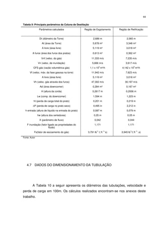 44
Tabela 9: Principais parâmetros da Coluna de Destilação
Parâmetros calculados Região de Esgotamento Região de Retificação
Dt (diâmetro da Torre) 2,689 m 2,065 m
At (área da Torre) 5,678 m² 3,348 m²
A livre (área livre) 5,119 m² 3,018 m²
A furos (área dos furos dos pratos) 0,613 m² 0,362 m²
Vnf (veloc. do gás) 11,333 m/s 7,235 m/s
Vn (veloc. de inundação) 5,666 m/s 3,617 m/s
CFS gás (vazão volumétrica gás) 1,1 x 10
5
m³/h 4,142 x 10
4
m³/h
Vf (veloc. máx. da fase gasosa na torre) 11,942 m/s 7,623 m/s
A livre (área livre) 5,119 m² 3,018 m²
Vh (veloc. gás através dos furos) 47,302 m/s 30,197 m/s
Ad (área downcomer) 0,284 m² 0,167 m²
H (altura da corda) 0,2617 m 0,2006 m
Lw (comp. do downcomer) 1,594 m 1,223 m
ht (perda de carga total do prato) 0,201 m 0,219 m
∆P (perda de carga no prato seco) 4,495 in 2,212 in
h entrada (altura de líquido na entrada do prato) 0,087 m 0,079 m
hw (altura dos vertedores) 0,05 m 0,05 m
X (parâmetro de fluxo) 0,042 0,044
F inundação (fator ligado as propriedades do
fluido)
1,171 1,171
Fs(fator de escoamento do gás) 3,791 lb
½
/( ft
½
s) 3,945 lb
½
/( ft
½
.s)
Fonte: Autor
4.7 DADOS DO DIMENSIONAMENTO DA TUBULAÇÃO
A Tabela 10 a seguir apresenta os diâmetros das tubulações, velocidade e
perda de carga em 100m. Os cálculos realizados encontram-se nos anexos deste
trabalho.
 