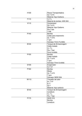 52
H100 Rosca Transportadora
Q=? m³/h
Material: Aço Carbono
F110 V=? L
Material do tambor: AISI 304
V110 Compressor
Q=? m³/h
Material: Aço Carbono
Pe=? bar
? kW
P140 Bomba
Caldo para tratamento
Q= ? m³/h
? rpm
Carcaça: Ferro Fundido
B130 Tanque de Armazenagem
Caldo tratado
V= ? L
Pe= ? bar
Ferro fundido
P150 Bomba
Caldo tratado
Q= ? m³/h
? rpm
Carcaça: Ferro fundido
D100 Evaporador
A=? m²
P160 Bomba
Mosto
Q= ? m³/h
? rpm
Carcaça: INOX 304
W110 Trocador de calor
A= ? m²
E=?
Q=?
Material: Aço carbono
B140 Tanque de Armazenagem
Levedura
V= ? L
Pe= ? bar
P170 INOX 316
Bomba
Levedura
 