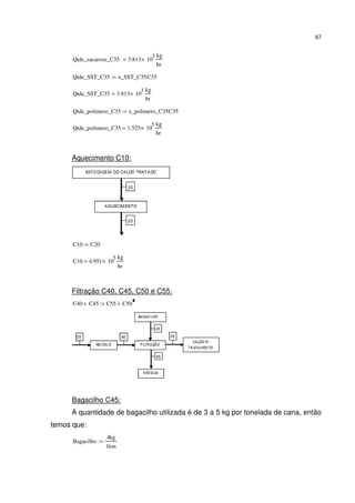 67
Qtde_sacarose_C35 3.813 10
3
×
kg
hr
=
Qtde_SST_C35 x_SST_C35C35⋅:=
Qtde_SST_C35 3.813 10
3
×
kg
hr
=
Qtde_polimero_C35 x_polimero_C35C35⋅:=
Qtde_polimero_C35 1.525 10
5
×
kg
hr
=
Aquecimento C10:
C10 C20:=
C10 4.951 10
5
×
kg
hr
=
Filtração C40, C45, C50 e C55:
C40 C45+ C55 C50+:=
Bagacilho C45:
A quantidade de bagacilho utilizada é de 3 a 5 kg por tonelada de cana, então
temos que:
Bagacilho
4kg
1ton
:=
 