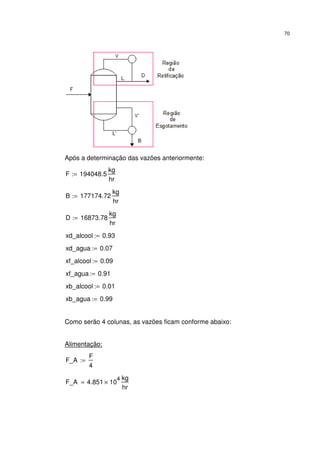 70
Após a determinação das vazões anteriormente:
F 194048.5
kg
hr
:=
B 177174.72
kg
hr
:=
D 16873.78
kg
hr
:=
xd_alcool 0.93:=
xd_agua 0.07:=
xf_alcool 0.09:=
xf_agua 0.91:=
xb_alcool 0.01:=
xb_agua 0.99:=
Como serão 4 colunas, as vazões ficam conforme abaixo:
Alimentação:
F_A
F
4
:=
F_A 4.851 10
4
×
kg
hr
=
 