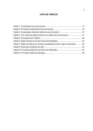9
LISTA DE TABELAS
Tabela 1: Composição da cana de açúcar........................................................................... 15
Tabela 2: Principais constituintes da cana de açúcar .......................................................... 15
Tabela 3: Composição média dos caldos de cana de açúcar .............................................. 21
Tabela 4: Teor médio de sólidos solúveis nos caldos de cana de açúcar............................ 21
Tabela 5: Cronograma de Trabalho..................................................................................... 39
Tabela 6: Dados balanço de massa Coluna de Destilação .................................................. 42
Tabela 7: Dados do balanço de energia, quantidade de vapor e água necessários ............ 42
Tabela 8: Áreas dos trocadores de calor ............................................................................. 43
Tabela 9: Principais parâmetros da Coluna de Destilação................................................... 44
Tabela 10: Principais dados da tubulação ........................................................................... 45
 