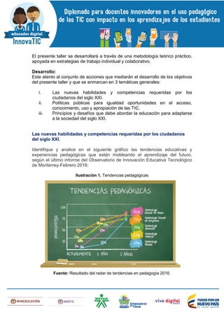 El presente taller se desarrollará a través de una metodología teórico práctico,
apoyada en estrategias de trabajo individual y colaborativo.
Desarrollo:
Este atento al conjunto de acciones que mediarán el desarrollo de los objetivos
del presente taller y que se enmarcan en 3 temáticas generales:
i. Las nuevas habilidades y competencias requeridas por los
ciudadanos del siglo XXI.
ii. Políticas públicas para igualdad oportunidades en el acceso,
conocimiento, uso y apropiación de las TIC.
iii. Principios y desafíos que debe abordar la educación para adaptarse
a la sociedad del siglo XXI.
Las nuevas habilidades y competencias requeridas por los ciudadanos
del siglo XXI.
Identifique y analice en el siguiente gráfico las tendencias educativas y
experiencias pedagógicas que están moldeando el aprendizaje del futuro,
según el último informe del Observatorio de Innovación Educativa Tecnológico
de Monterrey-Febrero 2016:
Ilustración 1. Tendencias pedagógicas
Fuente: Resultado del radar de tendencias en pedagogía 2016.
 