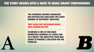 A/B	
  testing	
  –	
  Tableau	
  conference,	
  Berlin	
  2015
 