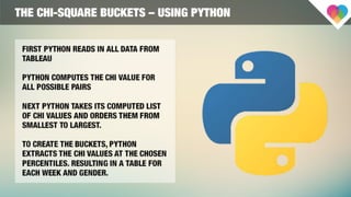 A/B	
  testing	
  –	
  Tableau	
  conference,	
  Berlin	
  2015
 