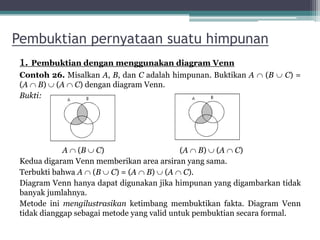 Pembuktian pernyataan suatu himpunan
1. Pembuktian dengan menggunakan diagram Venn
Contoh 26. Misalkan A, B, dan C adalah himpunan. Buktikan A  (B  C) =
(A  B)  (A  C) dengan diagram Venn.
Bukti:
A  (B  C) (A  B)  (A  C)
Kedua digaram Venn memberikan area arsiran yang sama.
Terbukti bahwa A  (B  C) = (A  B)  (A  C).
Diagram Venn hanya dapat digunakan jika himpunan yang digambarkan tidak
banyak jumlahnya.
Metode ini mengilustrasikan ketimbang membuktikan fakta. Diagram Venn
tidak dianggap sebagai metode yang valid untuk pembuktian secara formal.
22
 