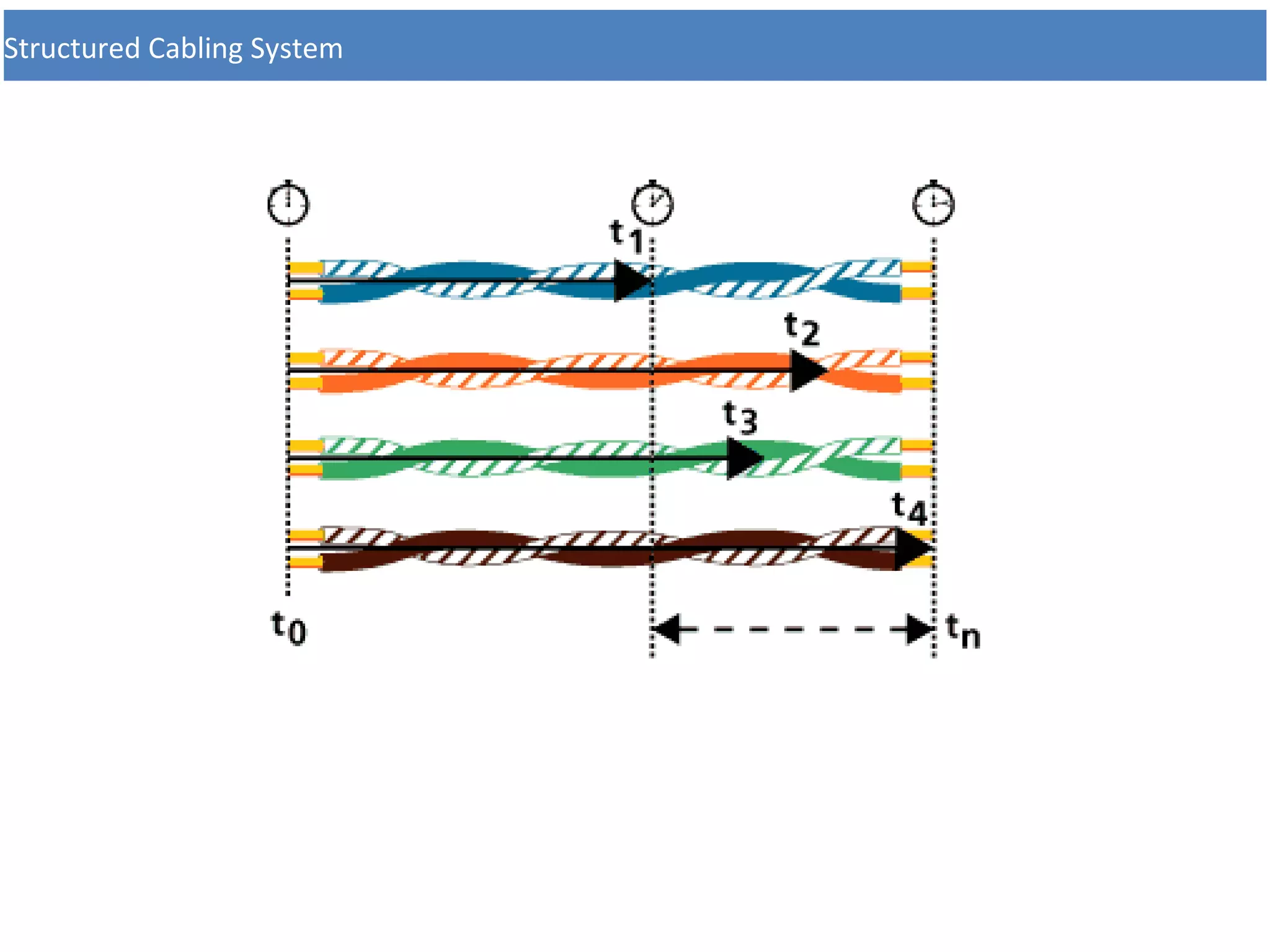 Structured Cabling System